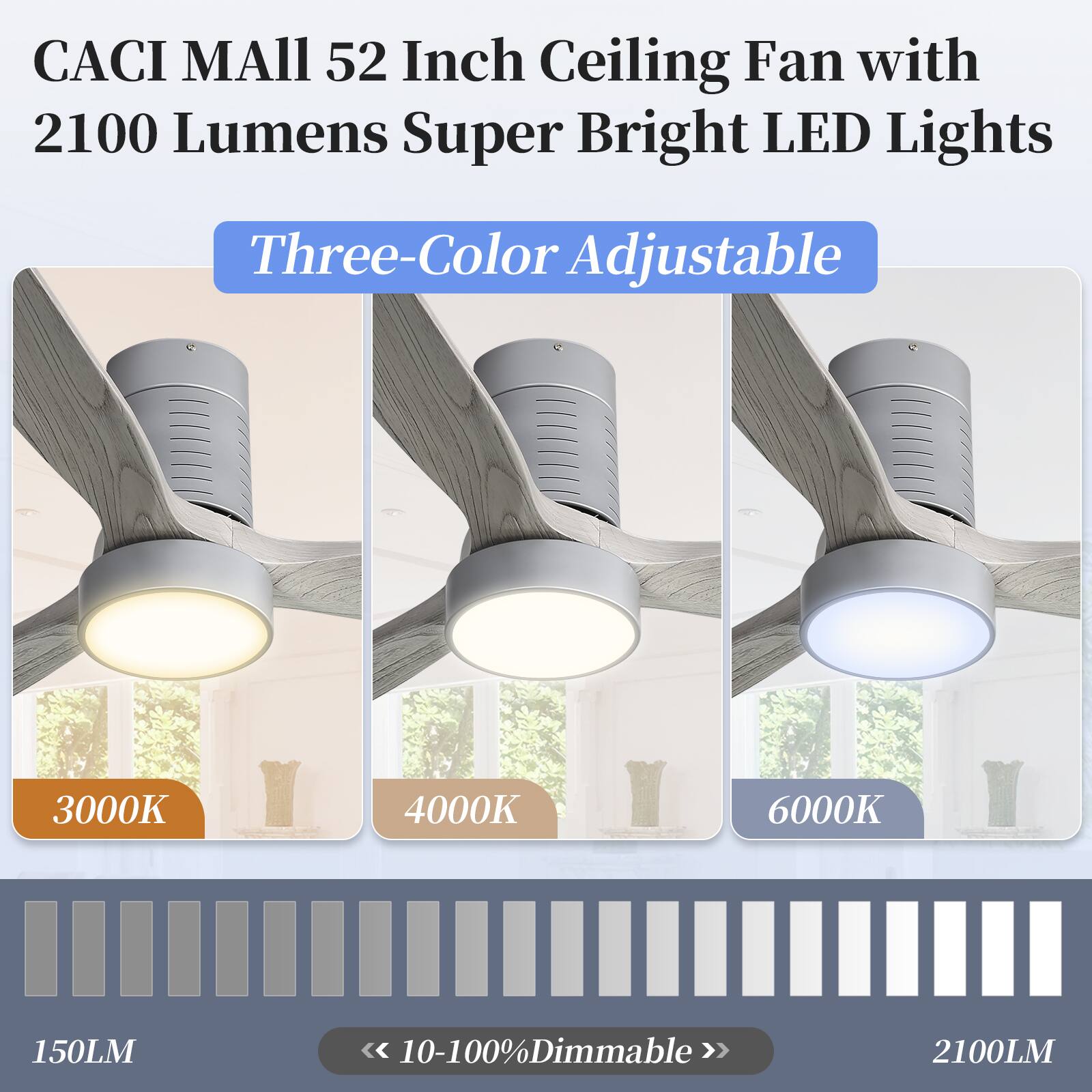CACI MALL 52 Inch Ceiling Fan with 2100 Lumens Super Bright LED Lights

Three-Color Adjustable

3000K 4000K 6000K

150LM << 10-100% Dimmable >> 2100LM