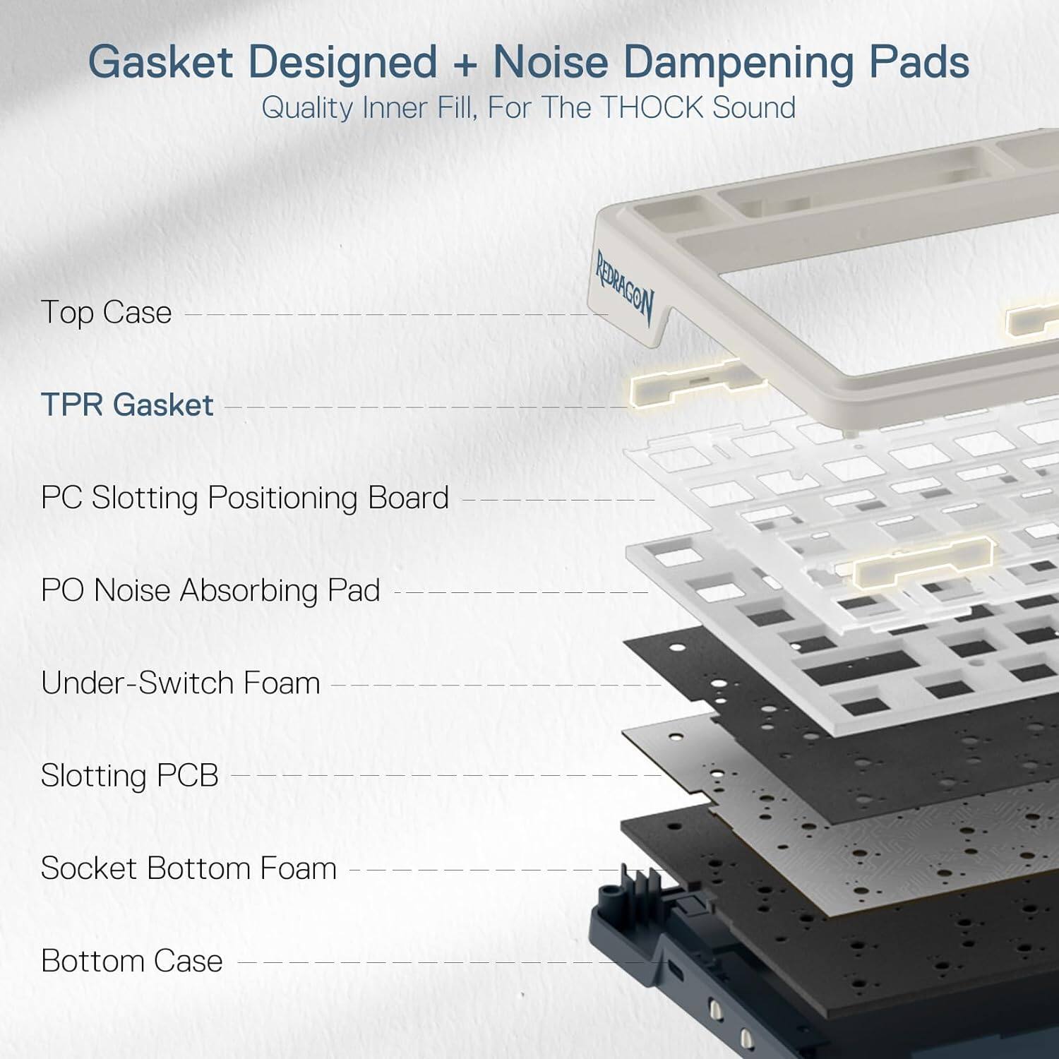Gasket Designed + Noise Dampening Pads  
Quality Inner Fill, For The THOCK Sound  

Top Case  
TPR Gasket  
PC Slotting Positioning Board  
PO Noise Absorbing Pad  
Under-Switch Foam  
Slotting PCB  
Socket Bottom Foam  
Bottom Case
