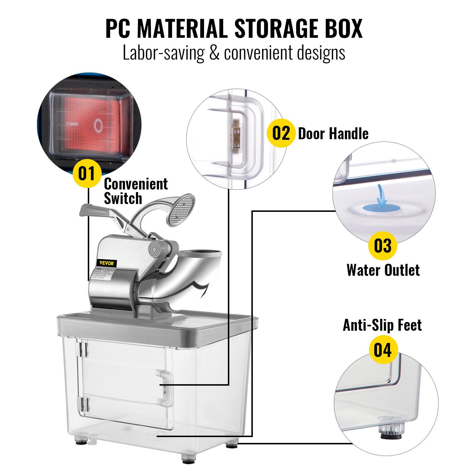 PC MATERIAL STORAGE BOX Labor-saving & convenient designs 01 Convenient Switch 02 Door Handle 03 Water Outlet 04 Anti-Slip Feet