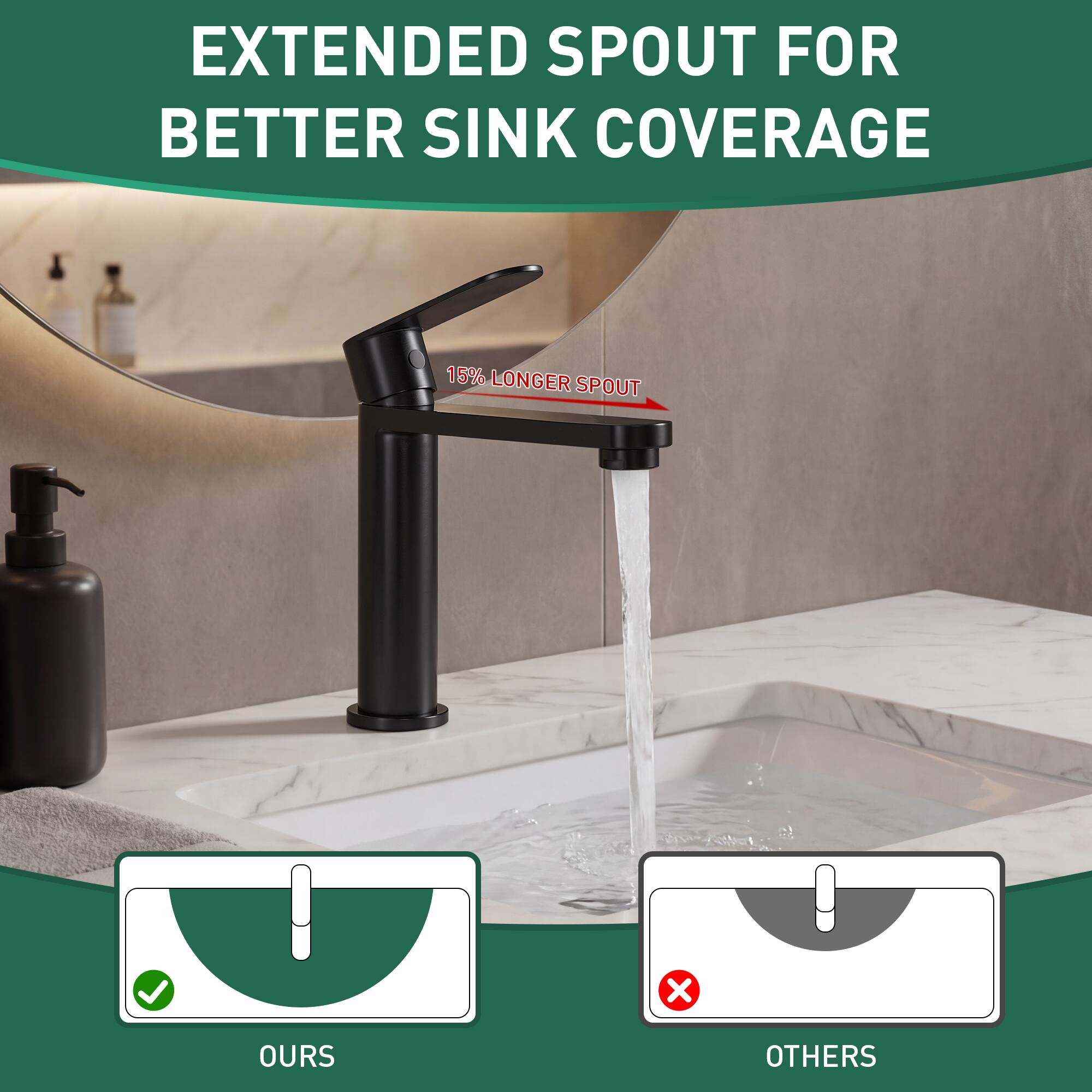 EXTENDED SPOUT FOR BETTER SINK COVERAGE  
15% LONGER SPOUT  
OURS  
OTHERS