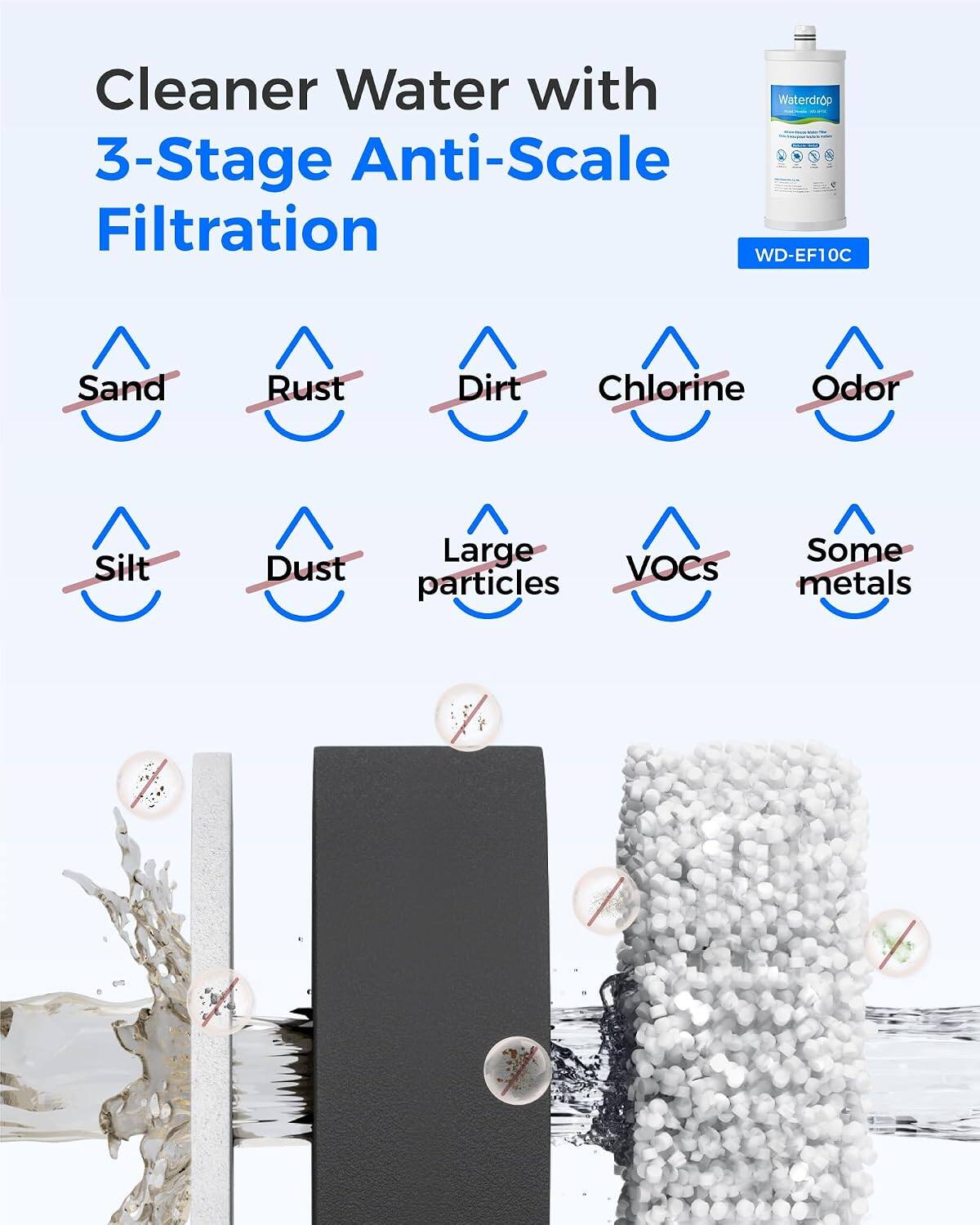 Cleaner Water with Waterdrop 3-Stage Anti-Scale Filtration WD-EF10C

Sand
Rust
Dirt
Chlorine Odor
Silt
Dust
Large VOCs particles
Some metals