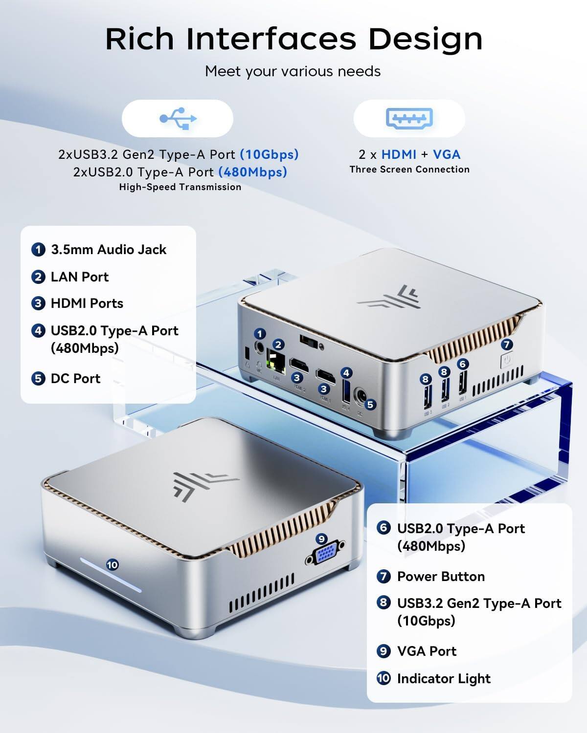 Rich Interfaces Design  
Meet your various needs  

2xUSB3.2 Gen2 Type-A Port (10Gbps)  
2xUSB2.0 Type-A Port (480Mbps)  
High-Speed Transmission  

2 x HDMI + VGA  
Three Screen Connection  

1. 3.5mm Audio Jack  
2. LAN Port  
3. HDMI Ports  
4. USB2.0 Type-A Port (480Mbps)  
5. DC Port  

6. USB2.0 Type-A Port (480Mbps)  
7. Power Button  
8. USB3.2 Gen2 Type-A Port (10Gbps)  
9. VGA Port  
10. Indicator Light