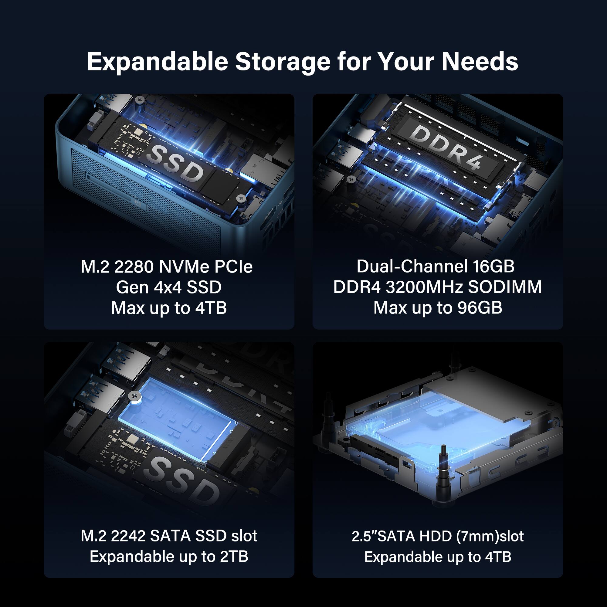 Expandable Storage for Your Needs

- M.2 2280 NVMe PCIe Gen 4x4 SSD
  - Max up to 4TB

- Dual-Channel 16GB DDR4 3200MHz SODIMM
  - Max up to 96GB

- M.2 2242 SATA SSD slot
  - Expandable up to 2TB

- 2.5" SATA HDD (7mm) slot
  - Expandable up to 4TB