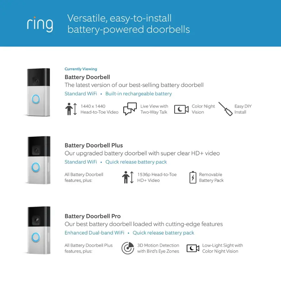 Versatile, easy-to-install ring battery-powered doorbells:

1. Battery Doorbell: The latest version of our best-selling battery doorbell.
2. Battery Doorbell Plus: Our upgraded battery doorbell with super clear HD+ video.
3. Battery Doorbell Pro: Our best battery doorbell loaded with cutting-edge features.