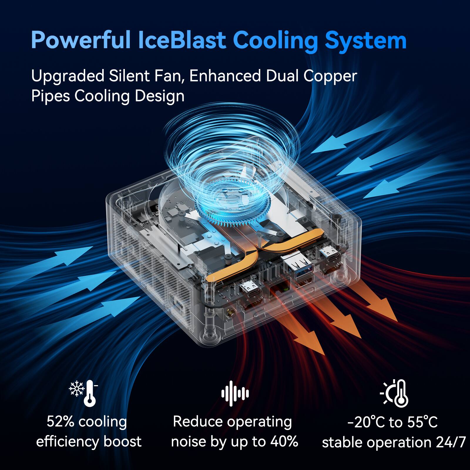 Powerful IceBlast Cooling System
Upgraded Silent Fan, Enhanced Dual Copper Pipes Cooling Design
52% cooling efficiency boost
Reduce operating noise by up to 40%
-20°C to 55°C stable operation 24/7