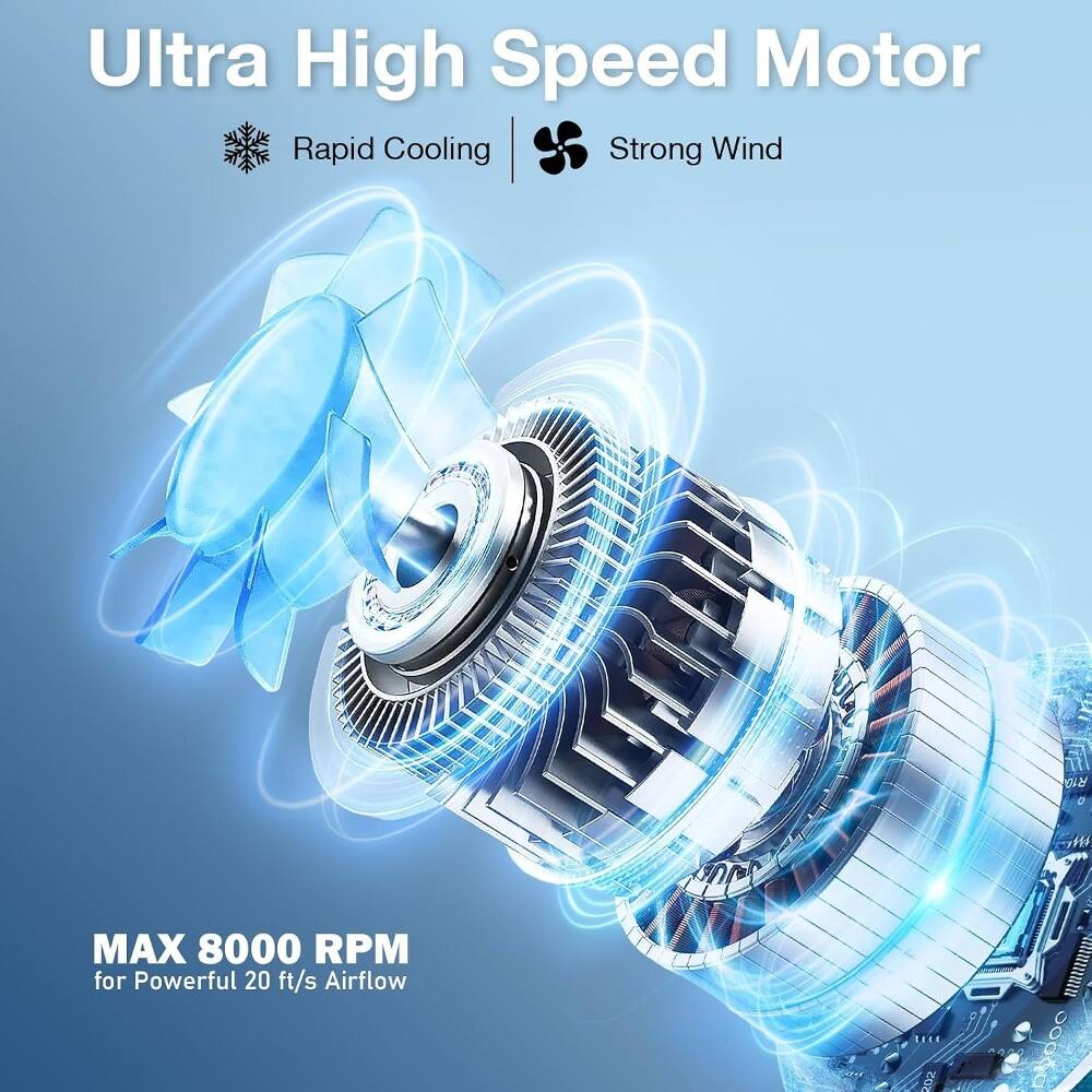 Ultra High Speed Motor  
Rapid Cooling  
Strong Wind  

MAX 8000 RPM  
for Powerful 20 ft/s Airflow