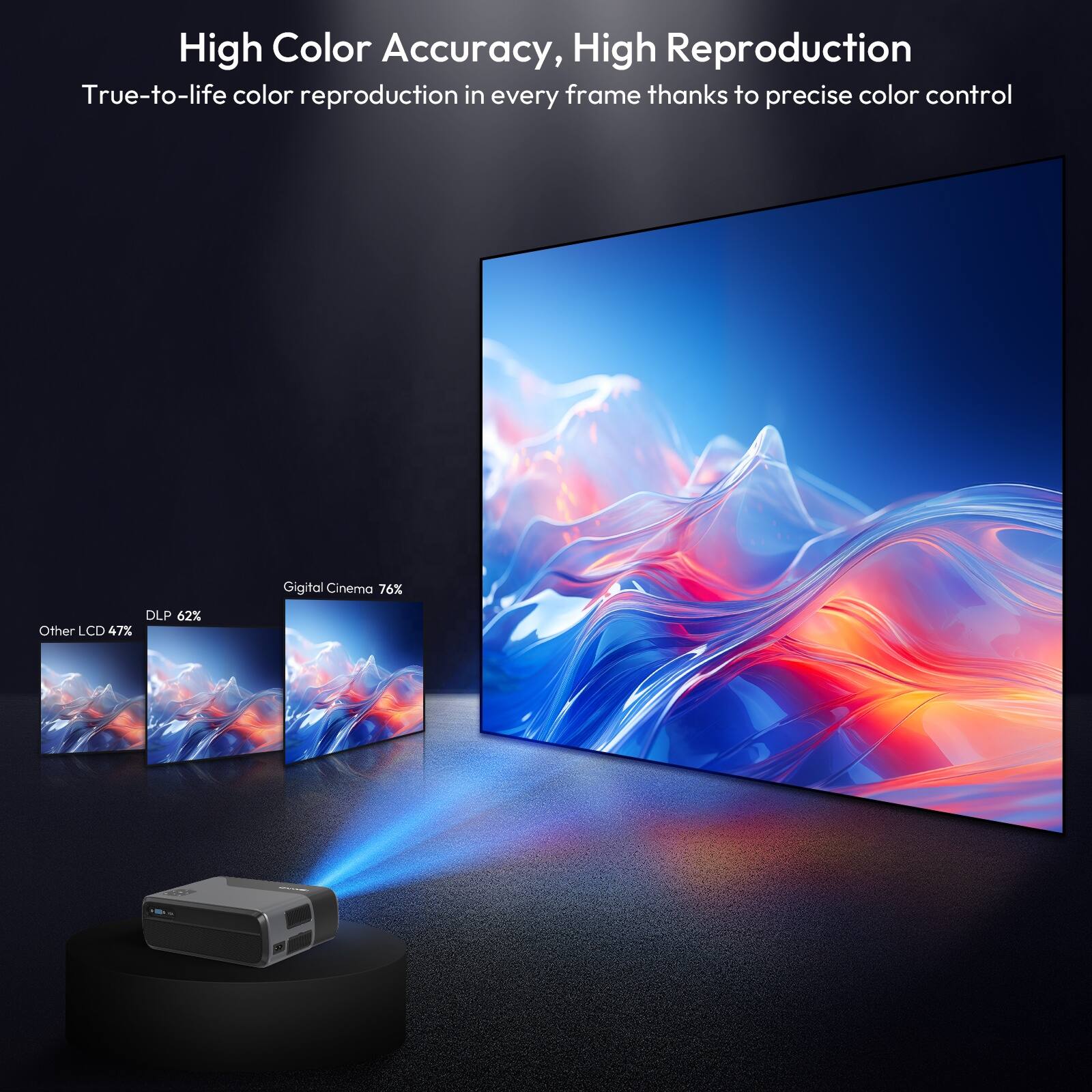 High Color Accuracy, High Reproduction  
True-to-life color reproduction in every frame thanks to precise color control  

Digital Cinema 76%  
DLP 62%  
Other LCD 47%