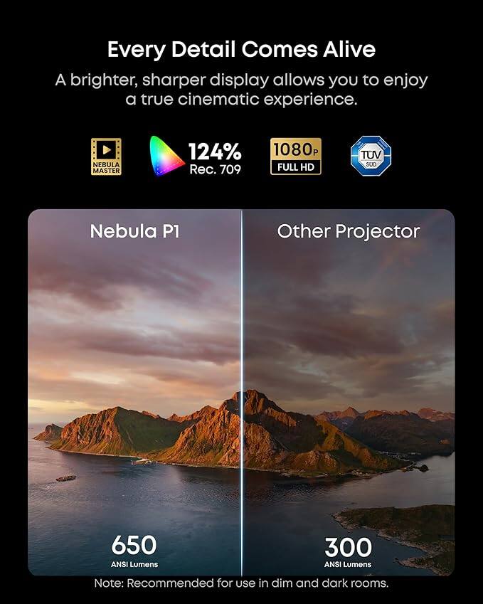 Every Detail Comes Alive  
A brighter, sharper display allows you to enjoy a true cinematic experience.  

NEBULA MASTER  
124% Rec. 709  
1080 FULL HD  
TUV SUD  

Nebula P1  
650 ANSI Lumens  

Other Projector  
300 ANSI Lumens  

Note: Recommended for use in dim and dark rooms.