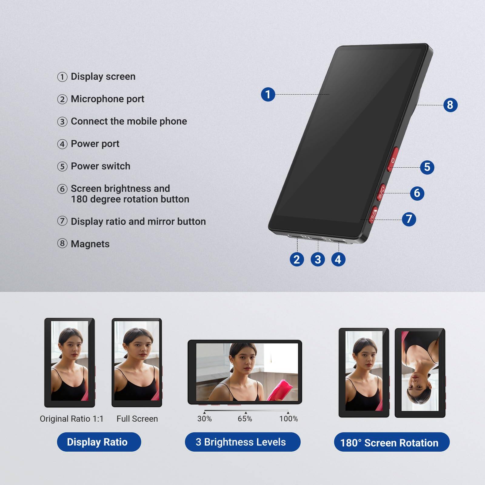 1. Display screen  
2. Microphone port  
3. Connect the mobile phone  
4. Power port  
5. Power switch  
6. Screen brightness and 180 degree rotation button  
7. Display ratio and mirror button  
8. Magnets  

Original Ratio 1:1  
Full Screen  
30%  
65%  
100%  

Display Ratio  
3 Brightness Levels  
180° Screen Rotation