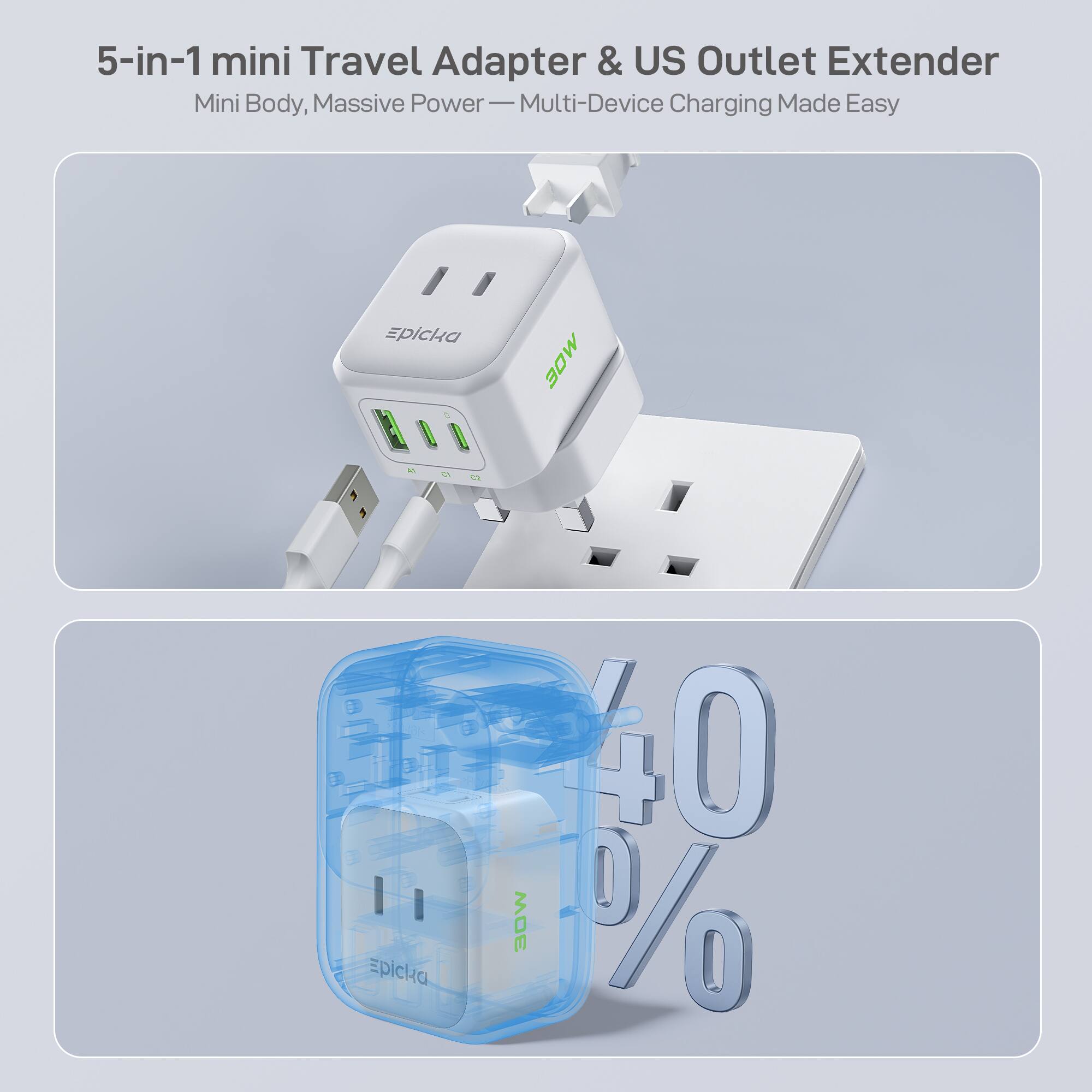 5-in-1 mini Travel Adapter & US Outlet Extender  
Mini Body, Massive Power — Multi-Device Charging Made Easy  

Epicka 30W  
Epicka 40 30W