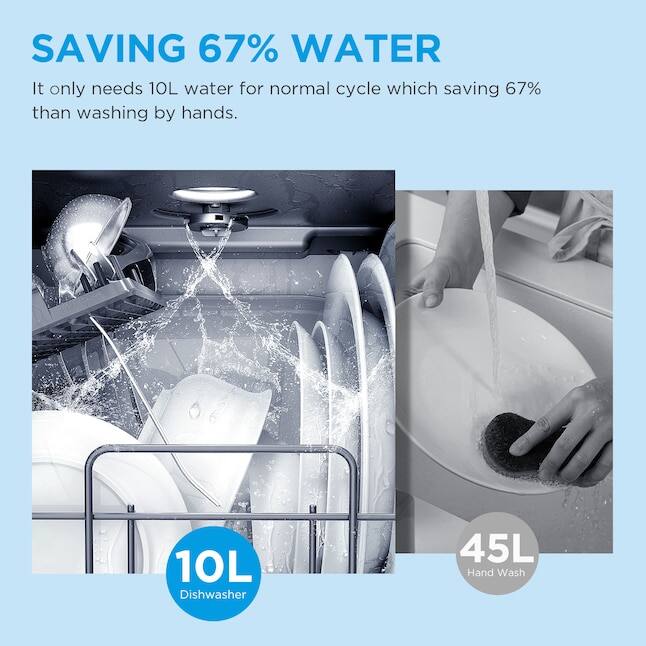 SAVING 67% WATER

It only needs 10L water for normal cycle which saving 67% than washing by hands.

10L Dishwasher

45L Hand Wash