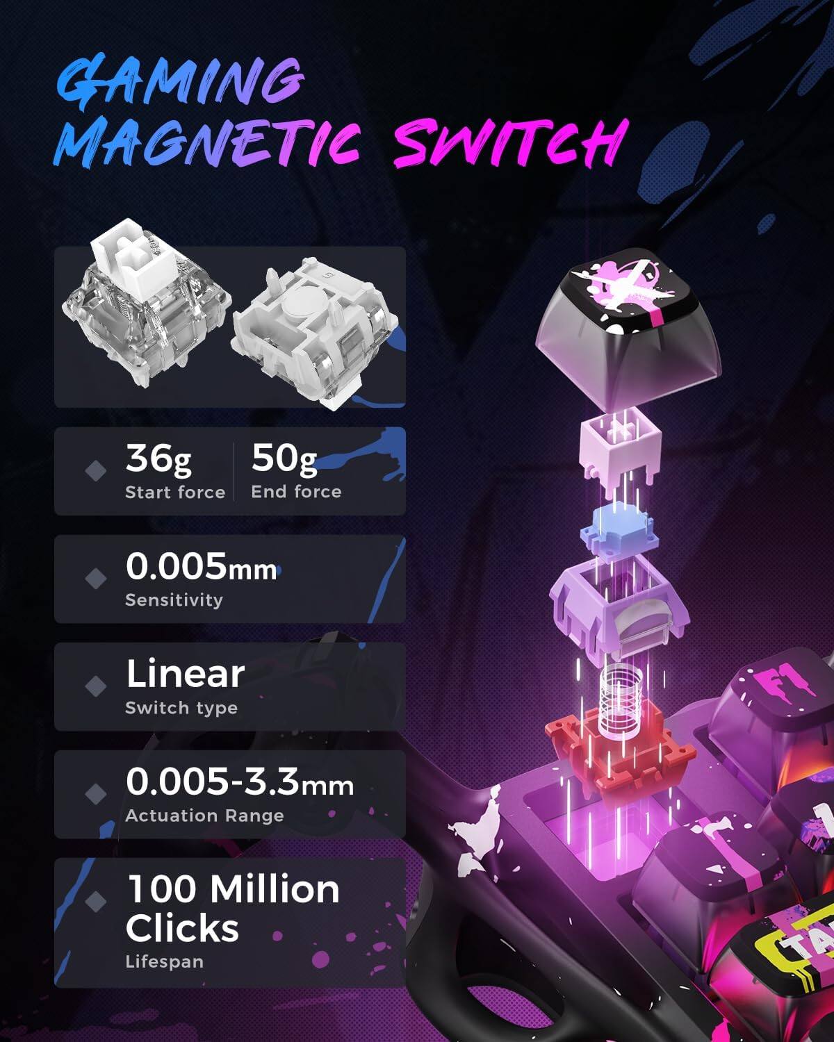 GAMING MAGNETIC SWITCH

- 36g Start force
- 50g End force
- 0.005mm Sensitivity
- Linear Switch type
- 0.005-3.3mm Actuation Range
- 100 Million Clicks Lifespan
