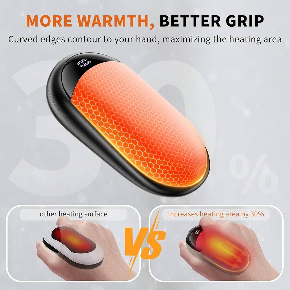 **MORE WARMTH, BETTER GRIP**

Curved edges contour to your hand, maximizing the heating area

- other heating surface
- Increases heating area by 30%