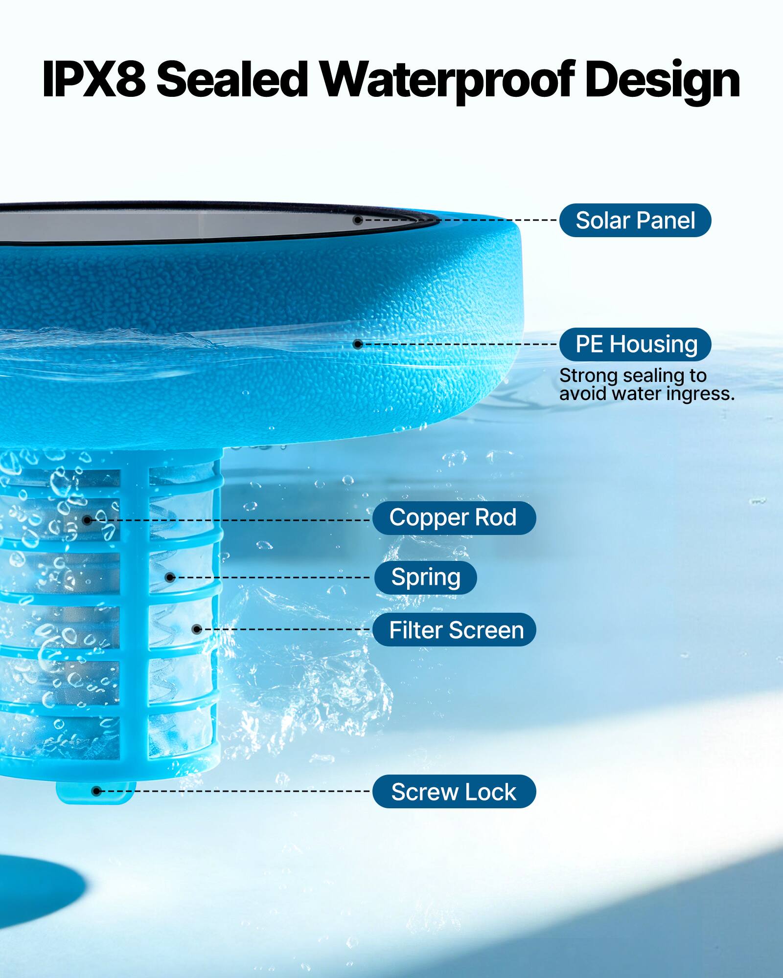 IPX8 Sealed Waterproof Design

- Solar Panel
- PE Housing
  - Strong sealing to avoid water ingress.
- Copper Rod
- Spring
- Filter Screen
- Screw Lock