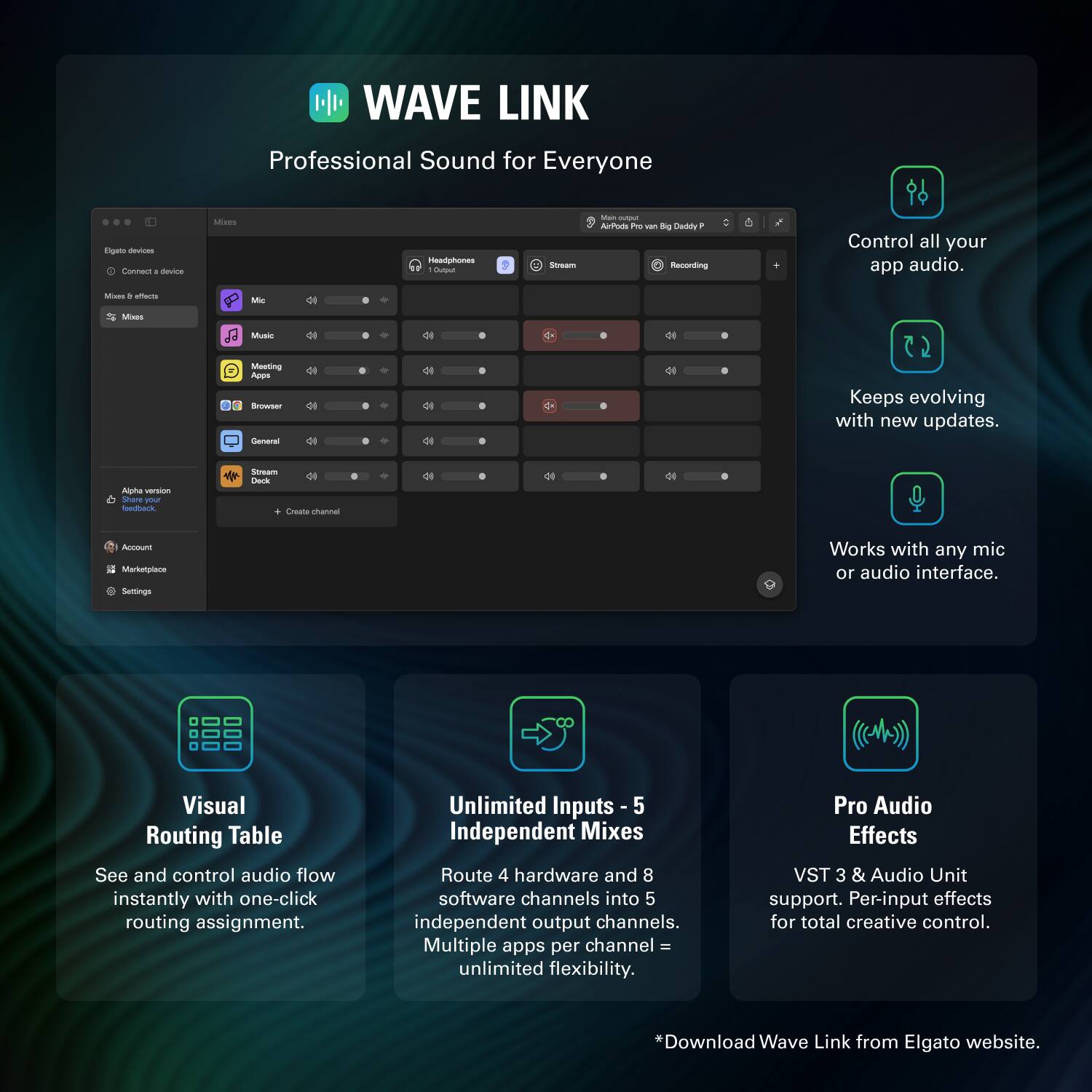 WAVE LINK  
Professional Sound for Everyone

- Control all your app audio.
- Keeps evolving with new updates.
- Works with any mic or audio interface.

Visual Routing Table  
See and control audio flow instantly with one-click routing assignment.

Unlimited Inputs - 5 Independent Mixes  
Route 4 hardware and 8 software channels into 5 independent output channels. Multiple apps per channel = unlimited flexibility.

Pro Audio Effects  
VST 3 & Audio Unit support. Per-input effects for total creative control.

*Download Wave Link from Elgato website.