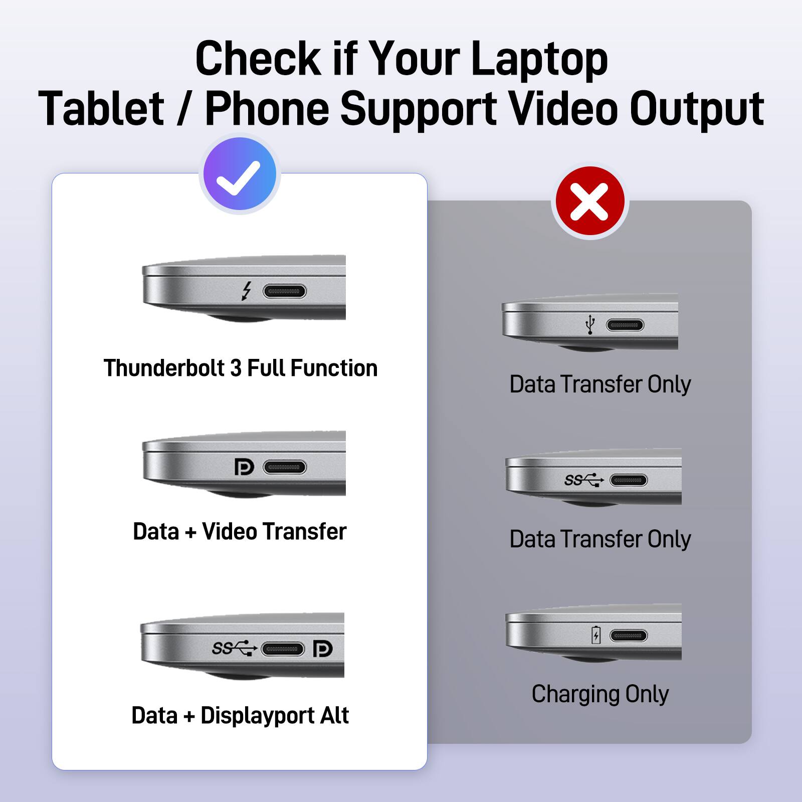 Check if Your Laptop Tablet / Phone Support Video Output

- Thunderbolt 3 Full Function
- Data + Video Transfer
- Data + Displayport Alt

- Data Transfer Only
- Data Transfer Only
- Charging Only