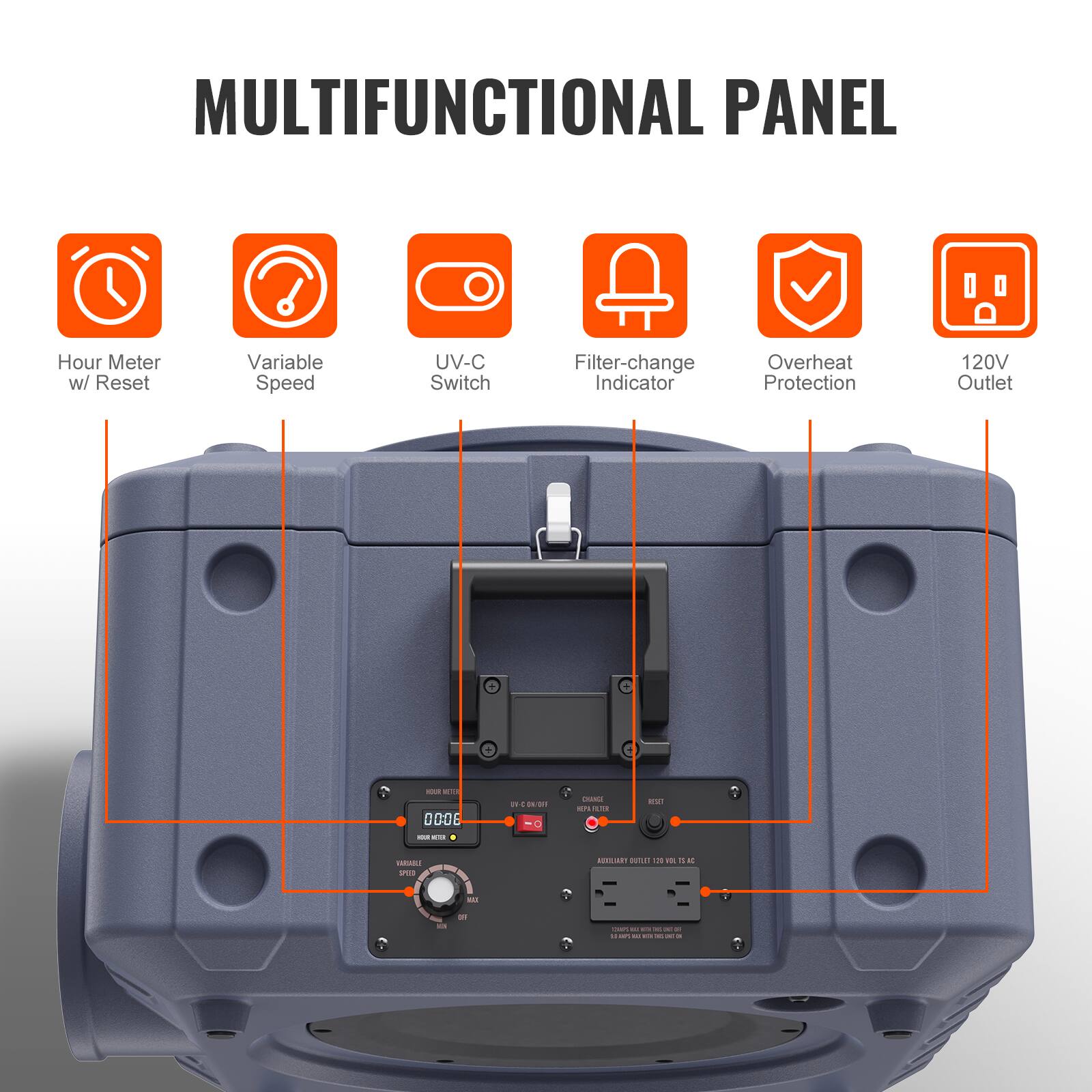 MULTIFUNCTIONAL PANEL

- Hour Meter w/ Reset
- Variable Speed
- UV-C Switch
- Filter-change Indicator
- Overheat Protection
- 120V Outlet

Hour Meter w/ Reset: 00:08

Variable Speed: MIN - MAX

UV-C Switch

Filter-change Indicator

Overheat Protection

120V Outlet

CHANGE FILTER
RESET

ADDITIONAL OUTLET 120V 15A

WARNING: DO NOT USE THE OUTLET FOR HEATING OR COOKING.
