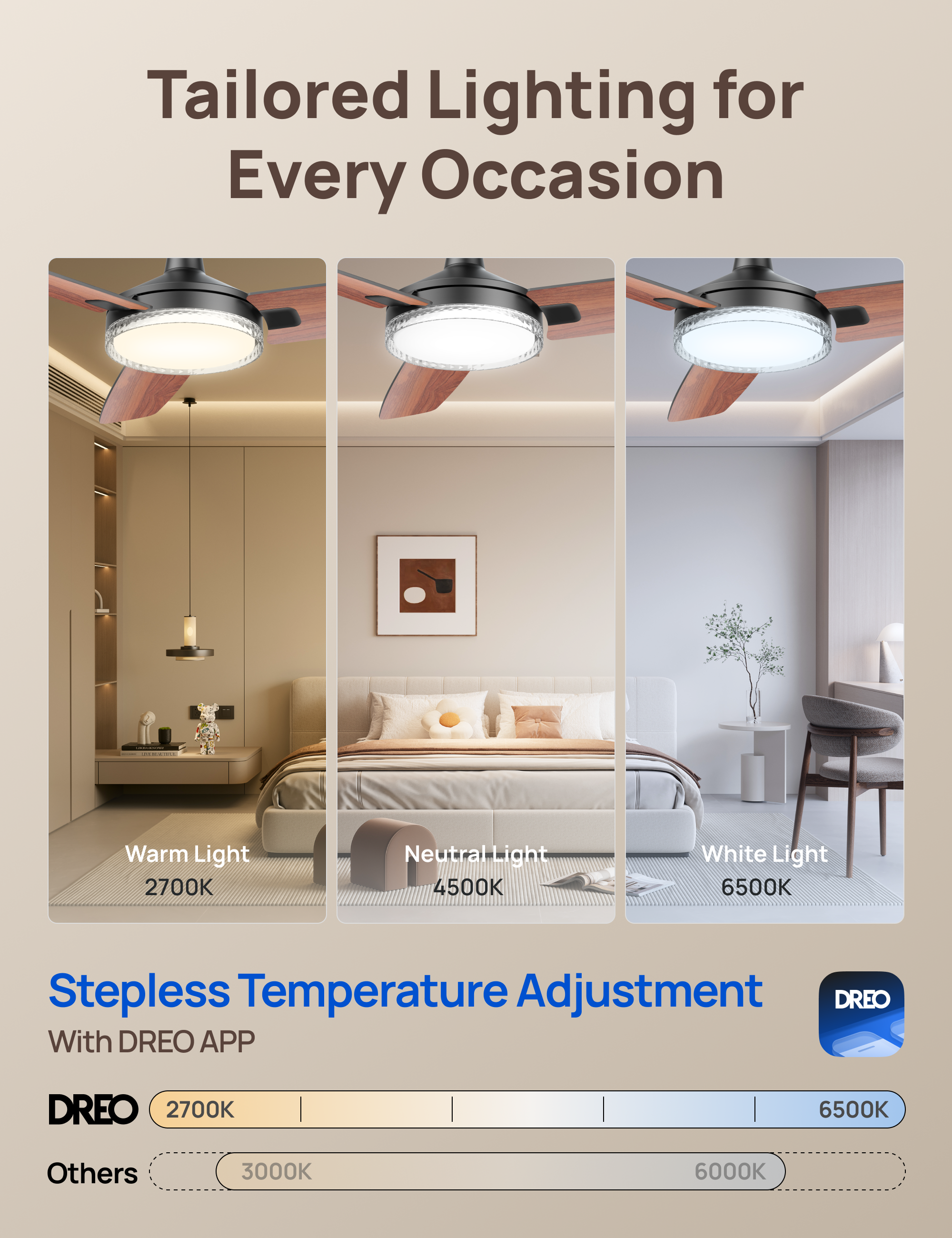 Tailored Lighting for Every Occasion

Warm Light 2700K  
Neutral Light 4500K  
White Light 6500K  

Stepless Temperature Adjustment  
With DREO APP  

DREO  
2700K  
Others  
3000K  
6000K