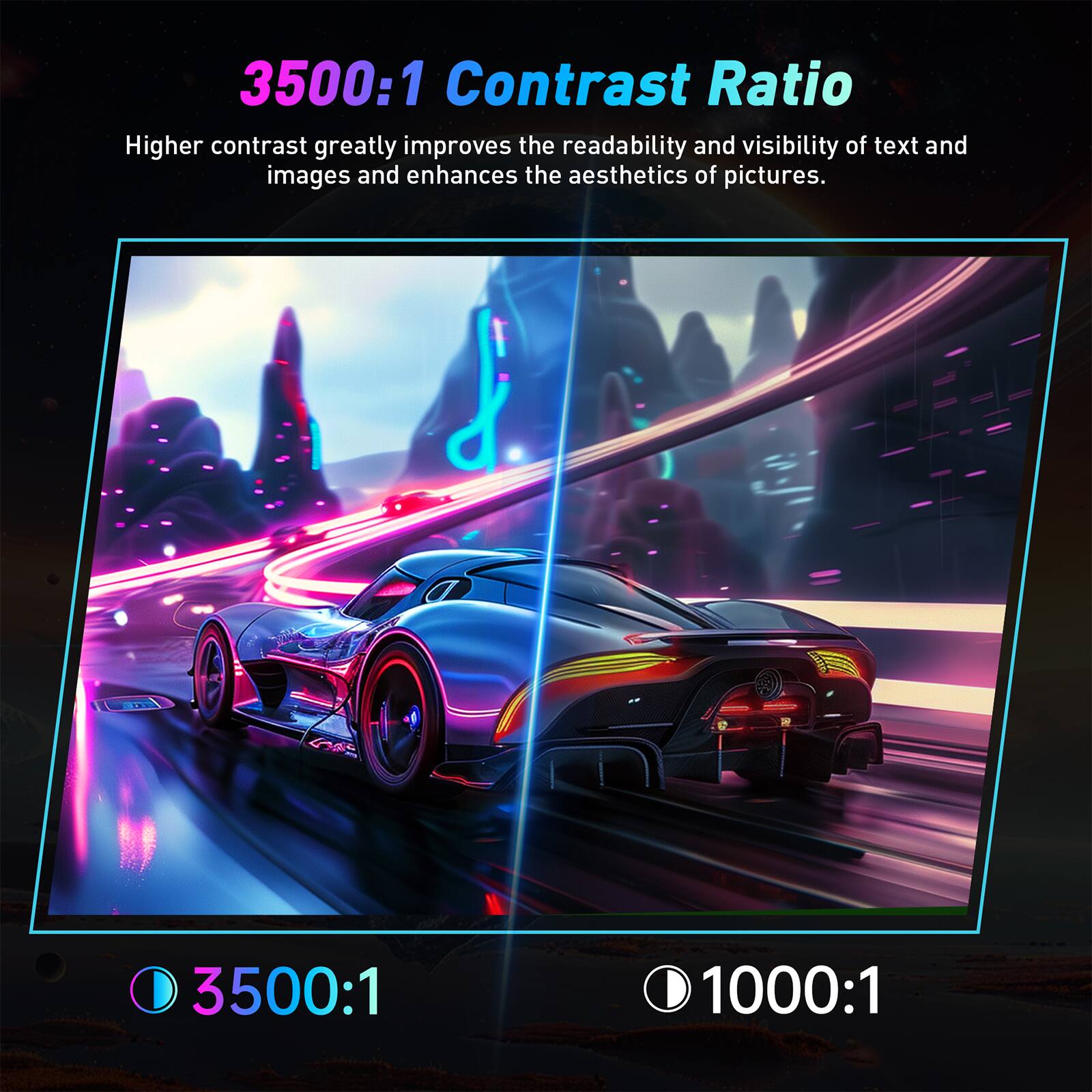 The text on the image reads: "3500:1 Contrast Ratio Higher contrast greatly improves the readability and visibility of text and images and enhances the aesthetics of pictures. 3500:1 1000:1." The text is grouped as follows:

1. "3500:1 Contrast Ratio" - This is the main focus of the text and refers to the high contrast ratio.
2. "Higher contrast greatly improves the readability and visibility of text and images and enhances the aesthetics of pictures." - This is a description of the benefits of a higher contrast ratio.
3. "3500:1 1000:1" - This is a comparison of the contrast ratio, with 3500:1 being higher than 1000:1.