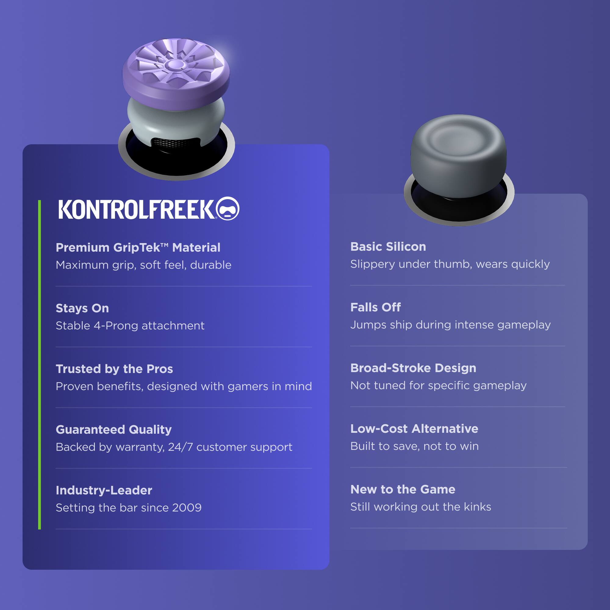 **KONTROLFREEK**

- **Premium GripTek™ Material**
  - Maximum grip, soft feel, durable

- **Stays On**
  - Stable 4-Prong attachment

- **Trusted by the Pros**
  - Proven benefits, designed with gamers in mind

- **Guaranteed Quality**
  - Backed by warranty, 24/7 customer support

- **Industry-Leader**
  - Setting the bar since 2009

**Basic Silicon**

- Slippery under thumb, wears quickly

- **Falls Off**
  - Jumps ship during intense gameplay

- **Broad-Stroke Design**
  - Not tuned for specific gameplay

- **Low-Cost Alternative**
  - Built to save, not to win

- **New to the Game**
  - Still working out the kinks