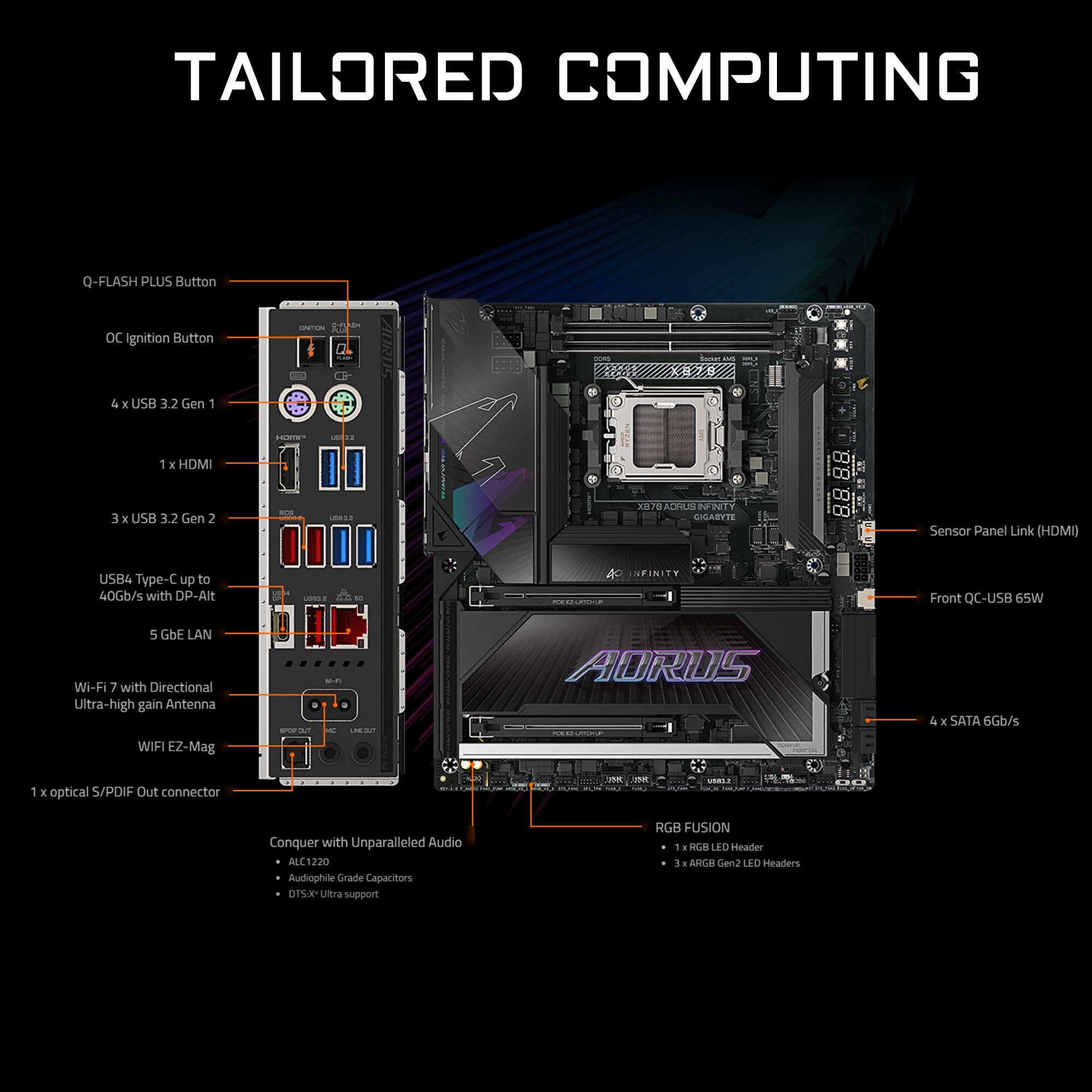 TAILORED COMPUTING

Q-FLASH PLUS Button
OC Ignition Button
4 x USB 3.2 Gen 1
1 x HDMI
3 x USB 3.2 Gen 2
USB4 Type-C up to 40Gb/s with DP-Alt
5 GbE LAN
Wi-Fi 7 with Directional Ultra-high gain Antenna WIFI EZ-Mag
1 x optical S/PDIF Out connector

Conquer with Unparalleled Audio
- ALC1220
- Audiophile Grade Capacitors
- DTS:X Ultra support

RGB FUSION
- 1 x RGB LED Header
- 3 x ARGB Gen2 LED Headers

4 x SATA 6Gb/s