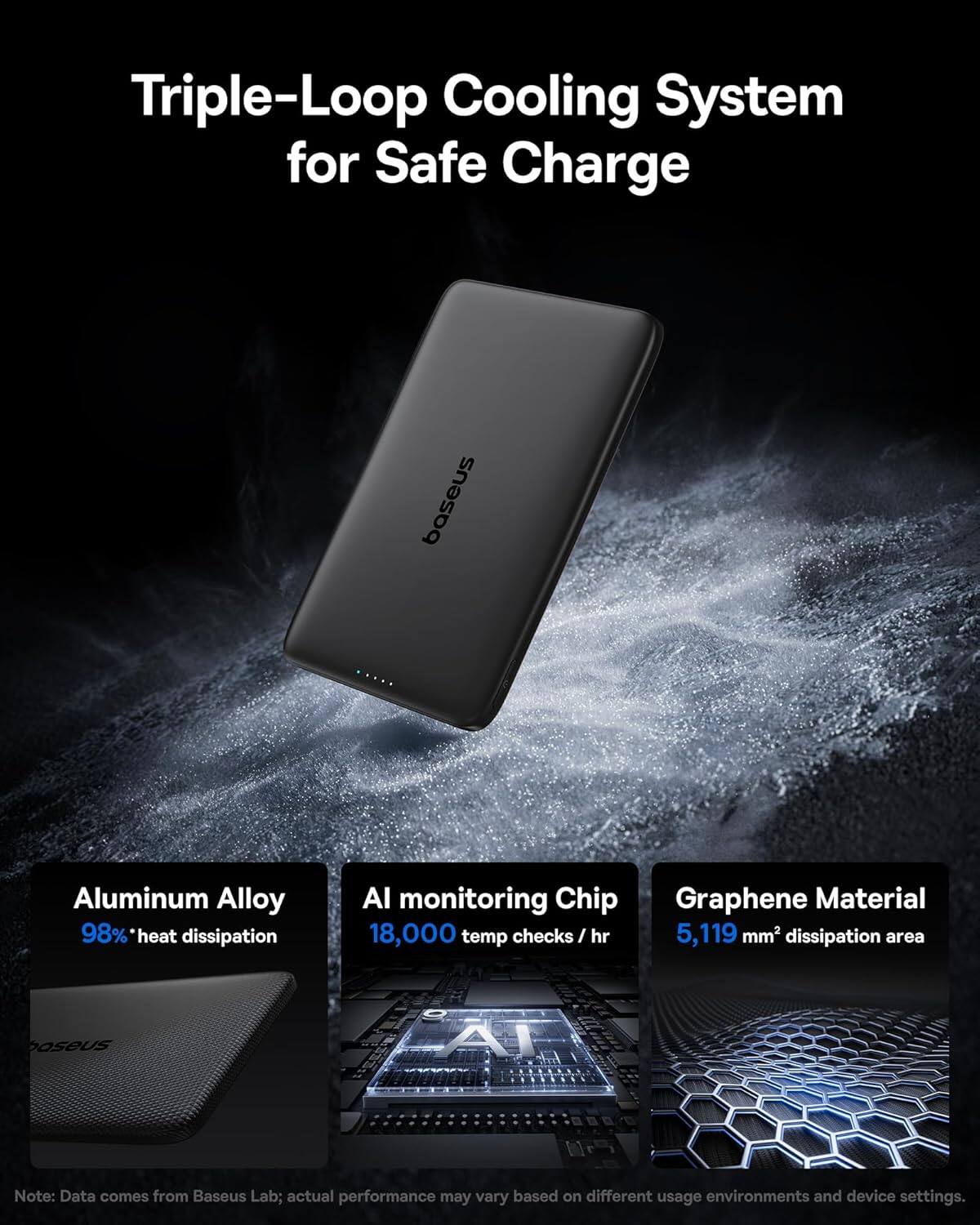Triple-Loop Cooling System for Safe Charge

baseus Aluminum Alloy 98% heat dissipation
AI monitoring Chip 18,000 temp checks / hr
Graphene Material 5,119 mm2 dissipation area

Note: Data comes from Baseus Lab; actual performance may vary based on different usage environments and device settings.