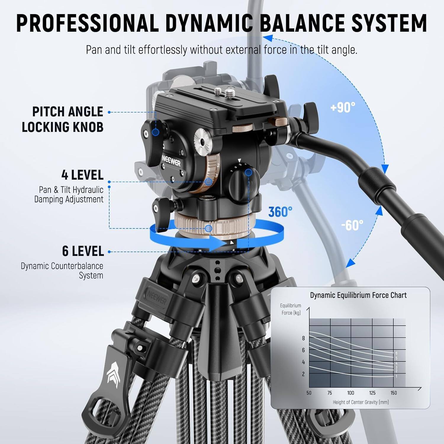 **PROFESSIONAL DYNAMIC BALANCE SYSTEM**

Pan and tilt effortlessly without external force in the tilt angle.

- **PITCH ANGLE LOCKING KNOB**
- **4 LEVEL**  
  Pan & Tilt Hydraulic Damping Adjustment
- **6 LEVEL**  
  Dynamic Counterbalance System

**Dynamic Equilibrium Force Chart**

Equilibrium Force (kg)  
Height of Center Gravity (mm)  
50 75 100 125 150

**+90°**  
**-60°**  
**360°**