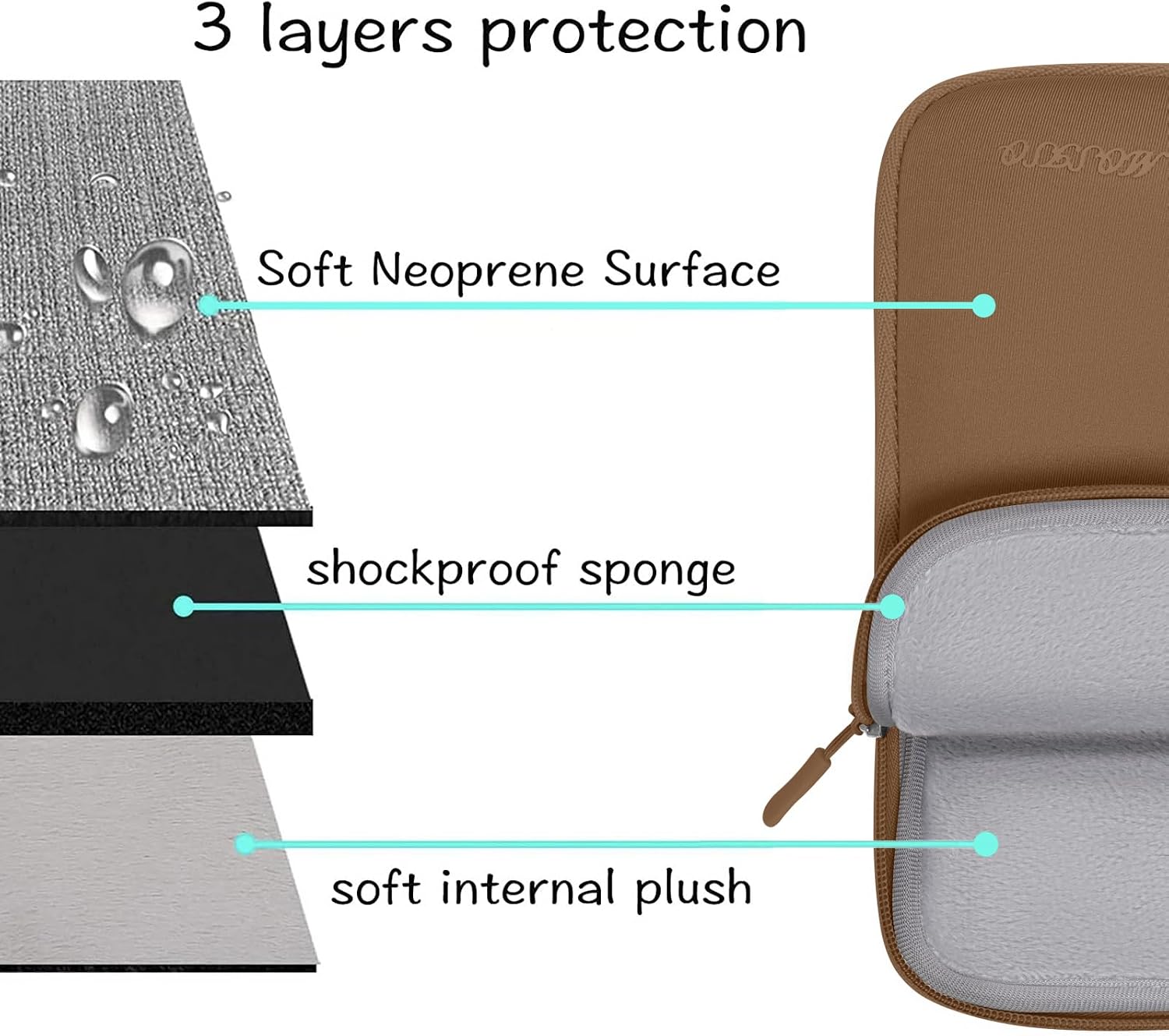 3 layers protection

- Soft Neoprene Surface
- shockproof sponge
- soft internal plush