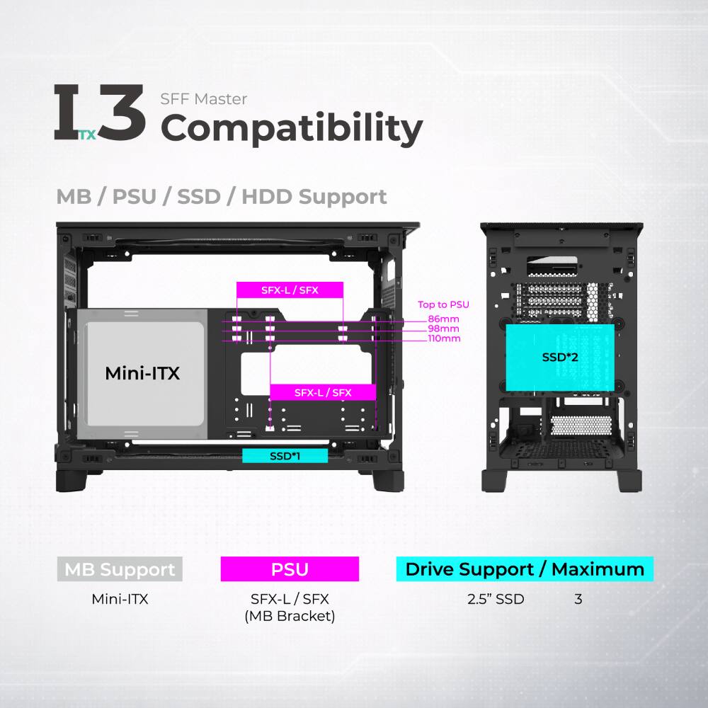 I3 SFF Master TX Compatibility  
MB / PSU / SSD / HDD Support  
SFX-L/SFX  
SFX  
Top to PSU: 86mm, 98mm, 110mm  
Mini-ITX  
SFX-L/SFX  
SFX  
SSD*2  
JRE SSD*1  
MB Support Mini-ITX  
PSU SFX-L/SFX  
SFX (MB Bracket)  
Drive Support / Maximum  
2.5" SSD 3