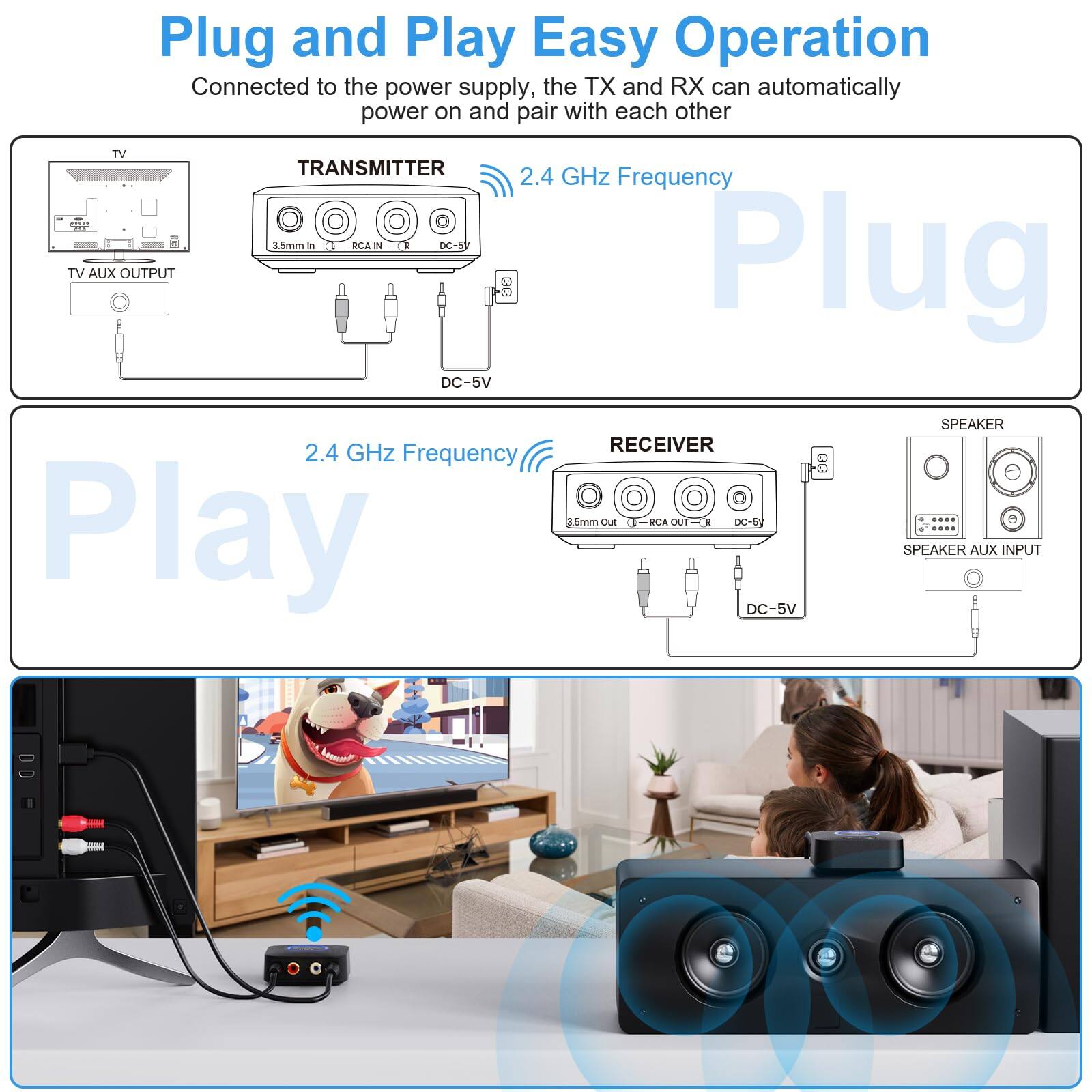 Plug and Play Easy Operation  
Connected to the power supply, the TX and RX can automatically power on and pair with each other  

2.4 GHz Frequency  

TV TRANSMITTER  
- TV AUX OUTPUT  
- 3.5mm IN  
- RCA IN  
- DC-5V  

RECEIVER  
- 3.5mm OUT  
- RCA OUT  
- DC-5V  

SPEAKER  
- SPEAKER AUX INPUT  
- DC-5V  

2.4 GHz Frequency