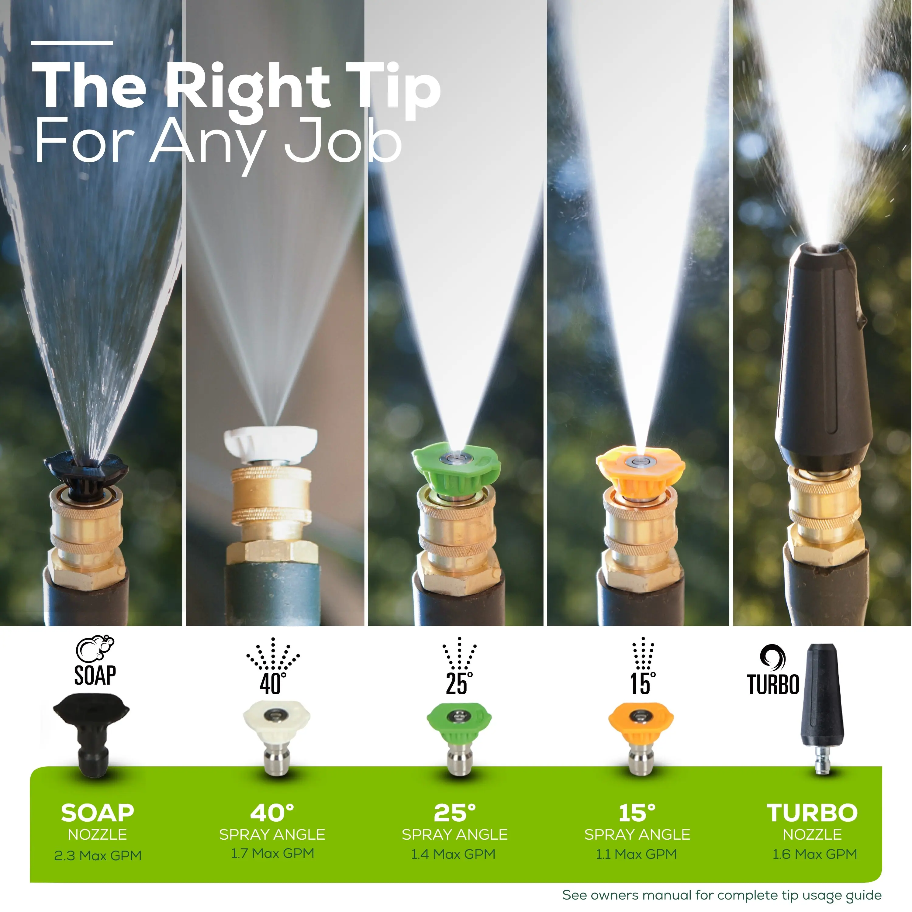The Right Tip For Any Job:

1. Soap: 40° Spray Angle, 2.3 Max GPM
2. Turbo Soap Nozzle: 40° Spray Angle, 2.3 Max GPM
3. Soap: 25° Spray Angle, 1.7 Max GPM
4. Turbo Soap Nozzle: 25° Spray Angle, 1.7 Max GPM
5. Soap: 15° Spray Angle, 1.4 Max GPM
6. Turbo Soap Nozzle: 15° Spray Angle, 1.4 Max GPM
7. Turbo Nozzle: 1.6 Max GPM

See owners manual for complete tip usage guide.