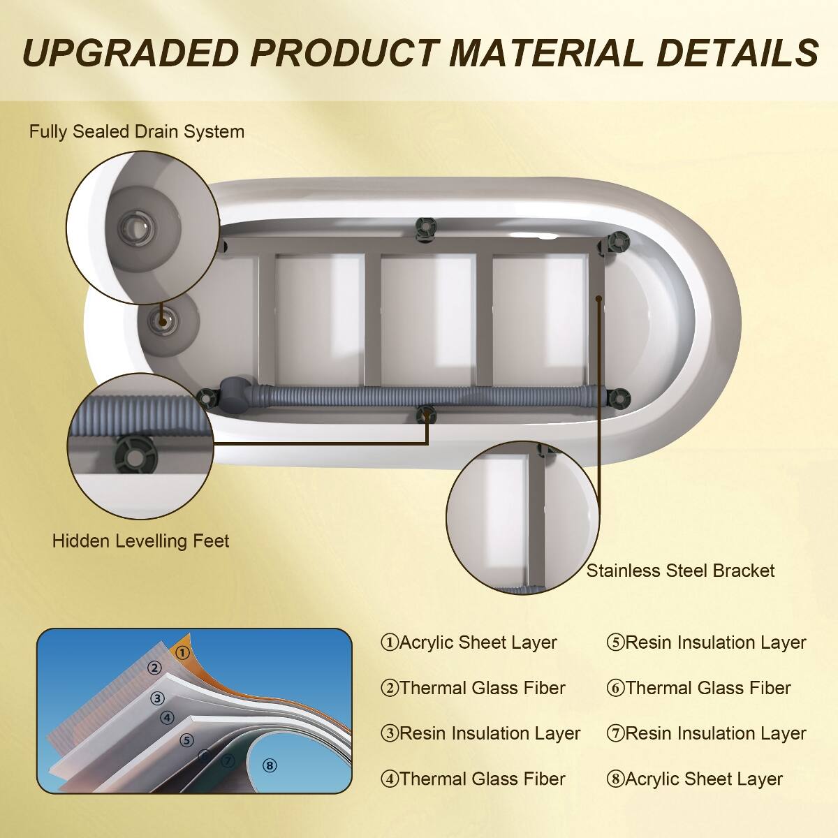 UPGRADED PRODUCT MATERIAL DETAILS

Fully Sealed Drain System
Hidden Levelling Feet
Stainless Steel Bracket

1. Acrylic Sheet Layer
2. Thermal Glass Fiber
3. Resin Insulation Layer
4. Thermal Glass Fiber
5. Resin Insulation Layer
6. Thermal Glass Fiber
7. Resin Insulation Layer
8. Acrylic Sheet Layer