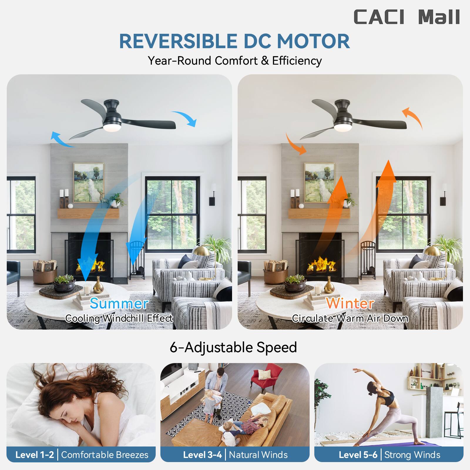 CACI Mall REVERSIBLE DC MOTOR  
Year-Round Comfort & Efficiency  

Summer Cooling: Windchill Effect  
Winter Circulate Warm Air Down  

6-Adjustable Speed Level  
1-2 Comfortable Breezes  
3-4 Natural Winds  
5-6 Strong Winds