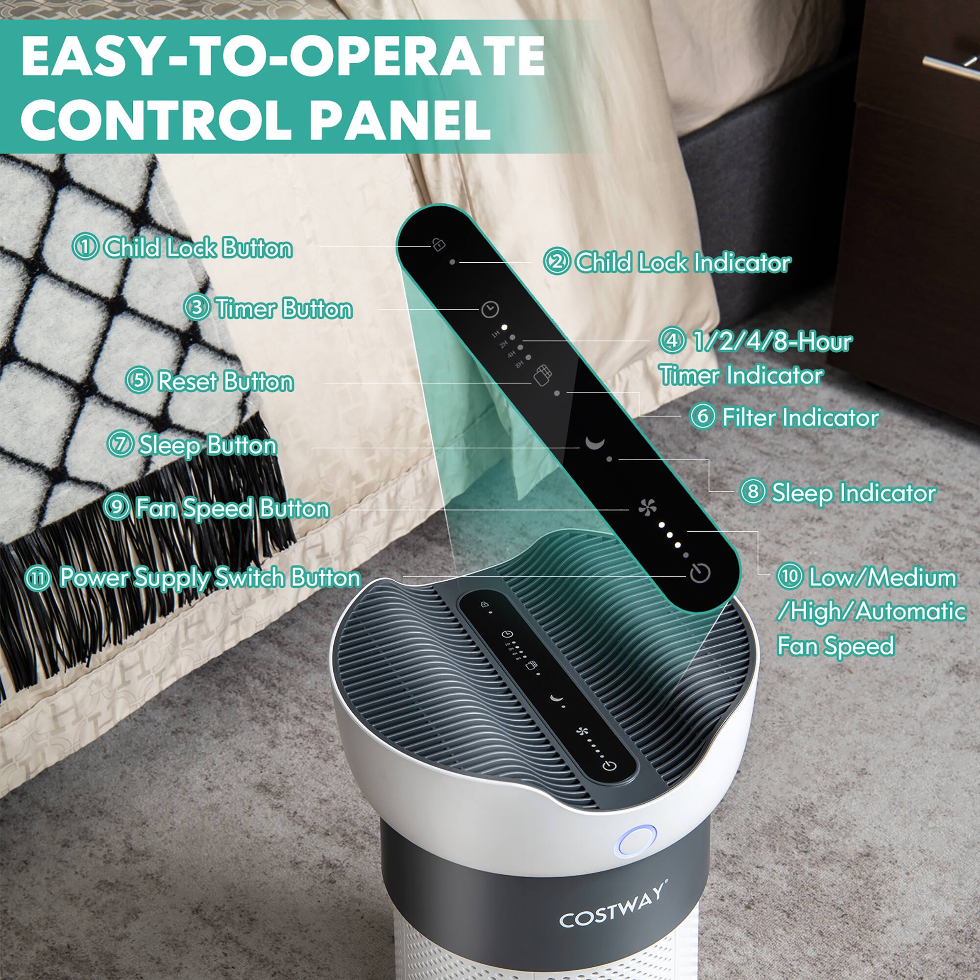 EASY-TO-OPERATE CONTROL PANEL
1. Child Lock Button
2. Child Lock Indicator
3. Timer Button
4. 1/2/4/8-Hour Timer Indicator
5. Reset Button
6. Filter Indicator
7. Sleep Button
8. Sleep Indicator
9. Fan Speed Button
10. Low/Medium/High/Automatic Fan Speed
11. Power Supply Switch Button
COSTWAY