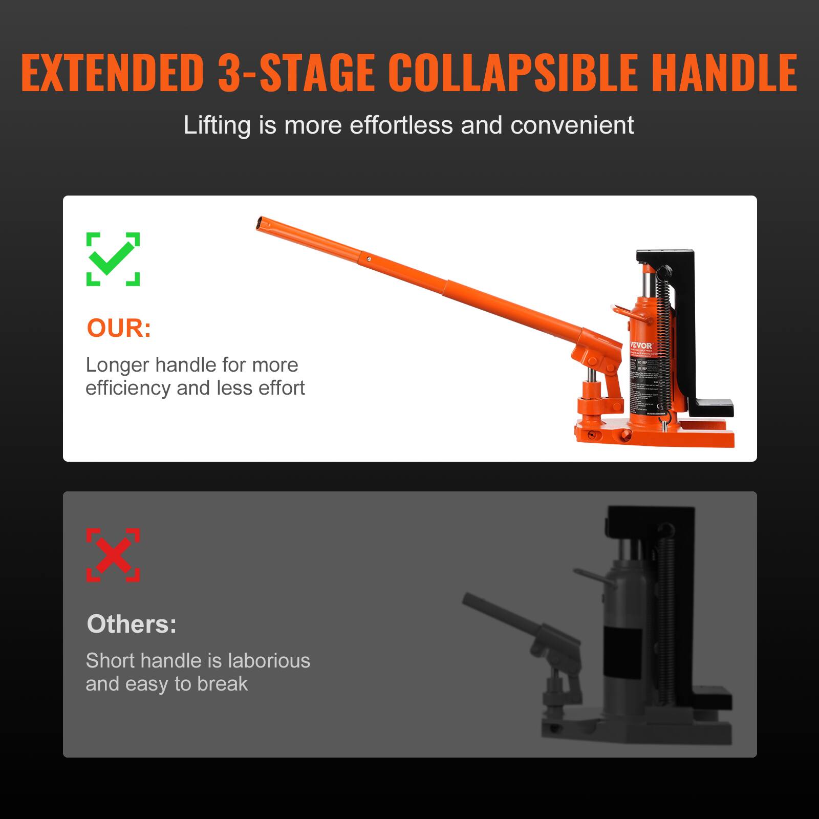 EXTENDED 3-STAGE COLLAPSIBLE HANDLE  
Lifting is more effortless and convenient  

OUR:  
Longer handle for more efficiency and less effort  

Others:  
Short handle is laborious and easy to break