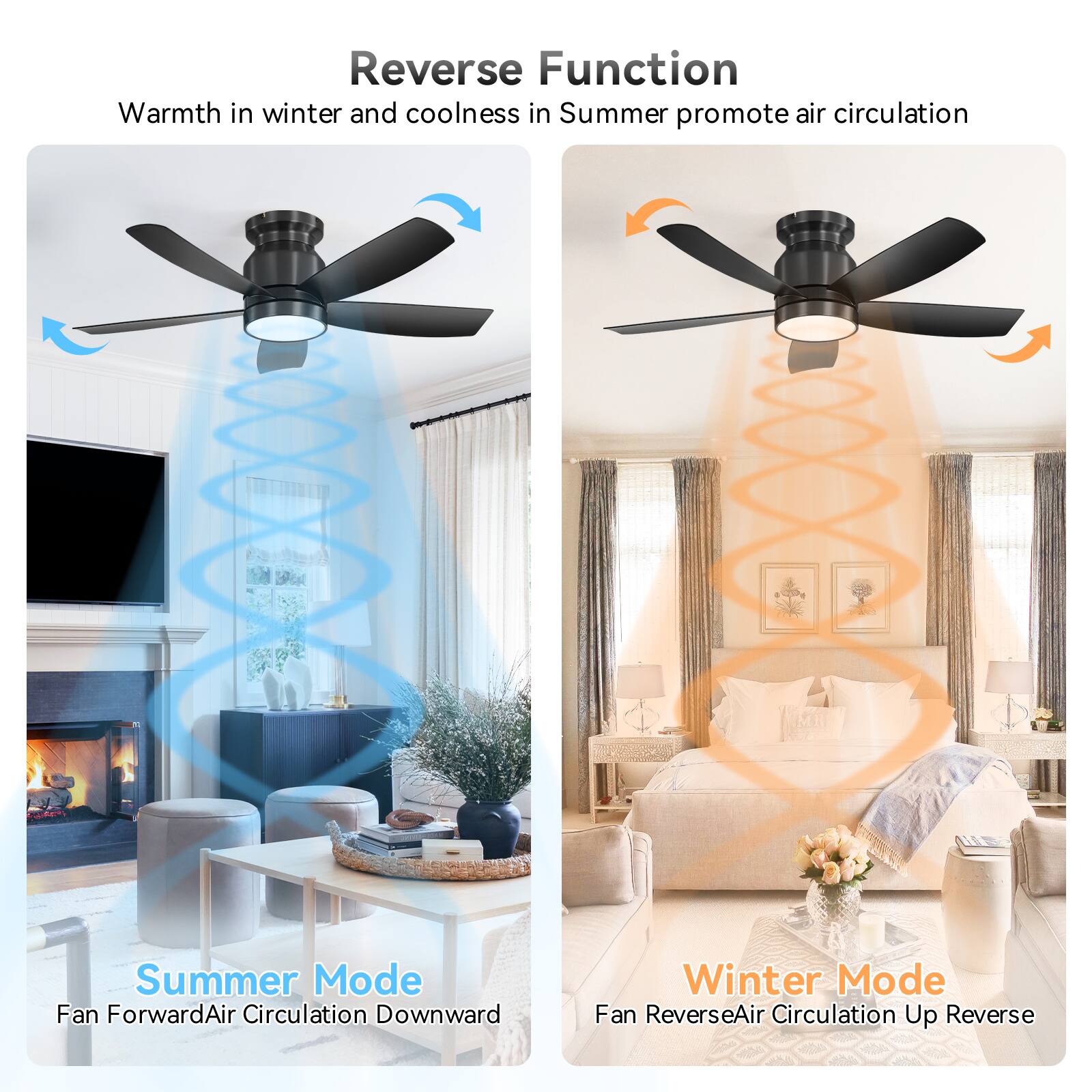 Reverse Function  
Warmth in winter and coolness in summer promote air circulation  

Summer Mode  
Fan Forward  
Air Circulation Downward  

Winter Mode  
Fan Reverse  
Air Circulation Up Reverse