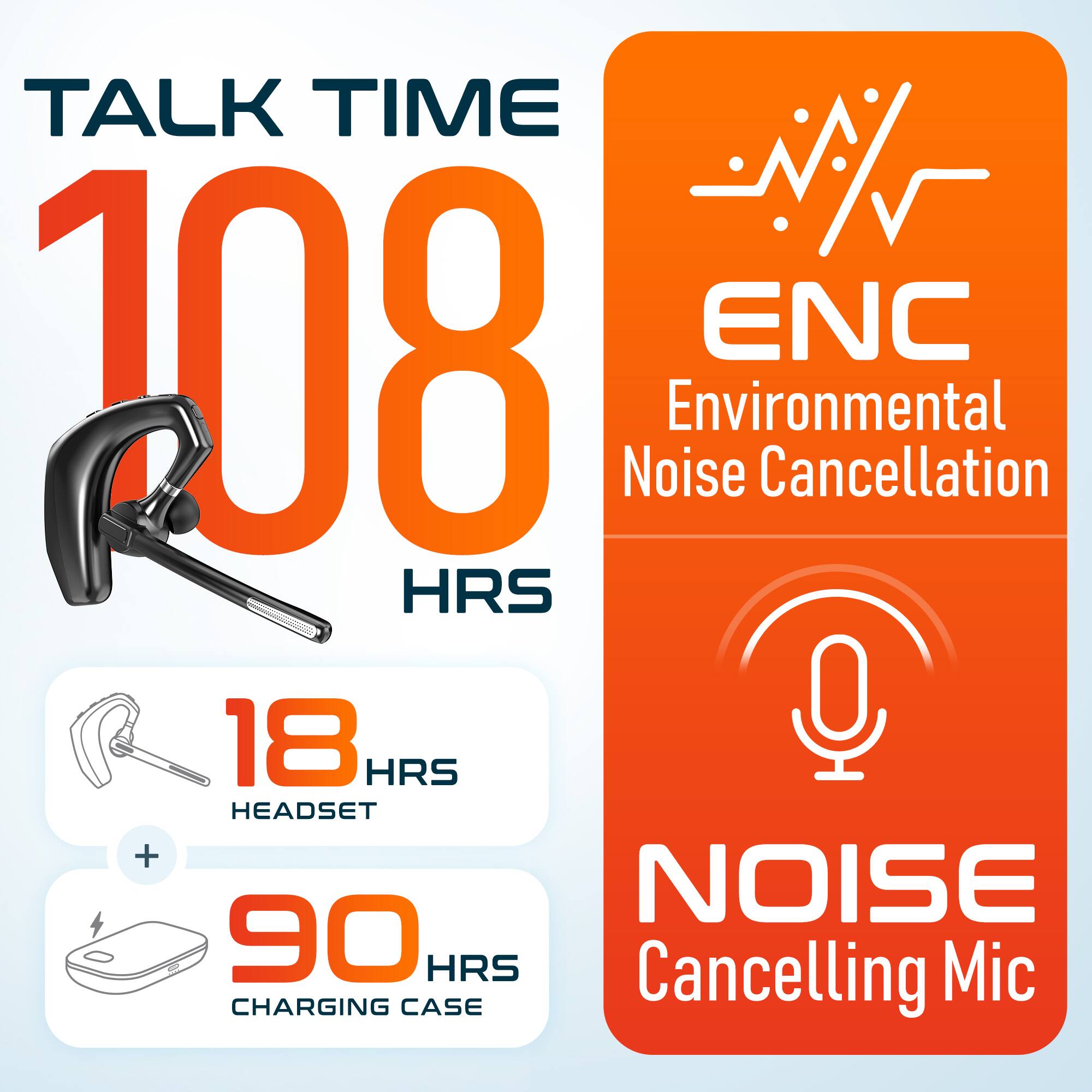 TALK TIME  
108 HRS  

ENC  
Environmental Noise Cancellation  

18 HRS  
HEADSET  

+  

90 HRS  
CHARGING CASE  

NOISE  
Cancelling Mic