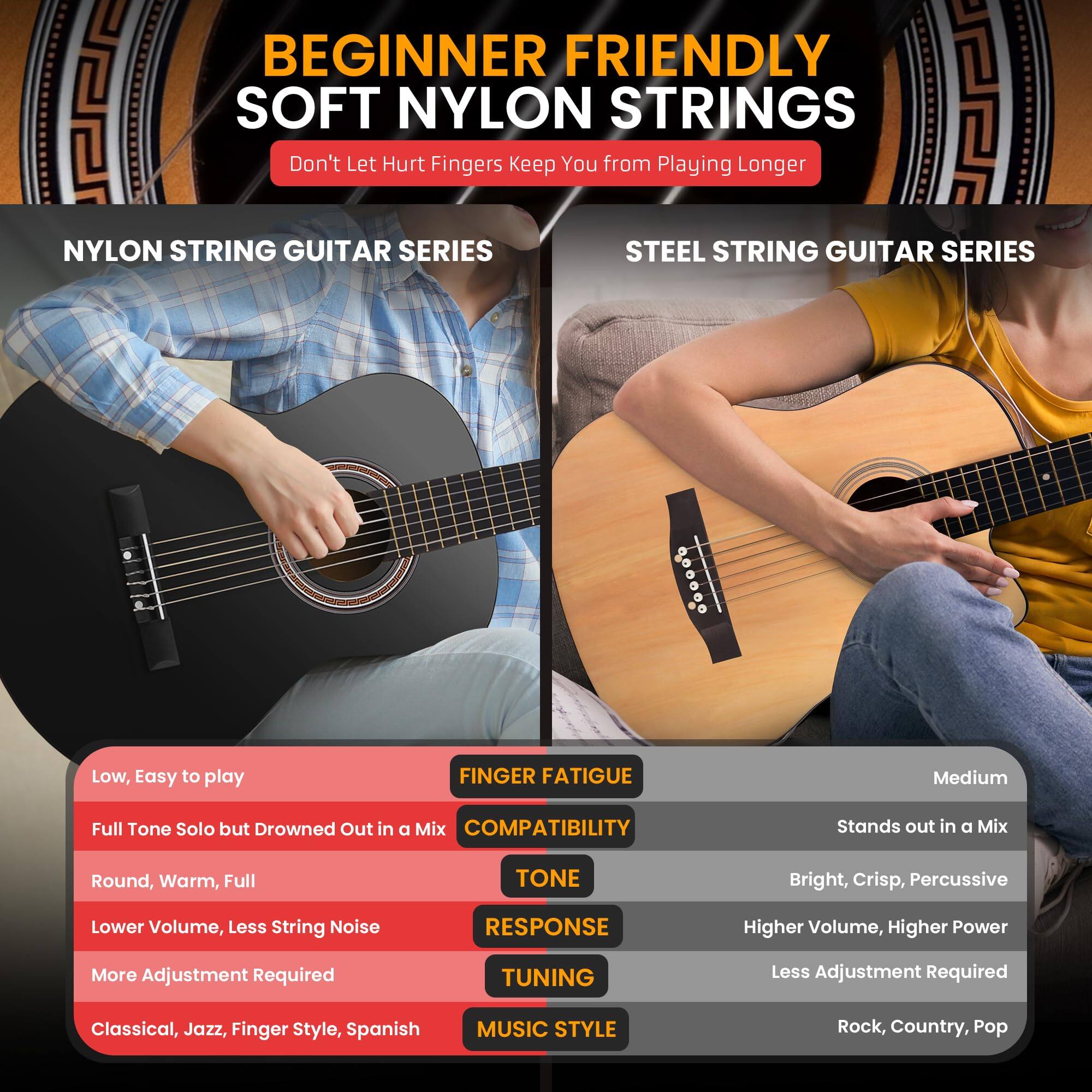 BEGINNER FRIENDLY SOFT NYLON STRINGS Don't Let Hurt Fingers Keep You from Playing Longer

NYLON STRING GUITAR SERIES
- Low, Easy to play
- Full Tone Solo but Drowned Out in a Mix
- Round, Warm, Full
- Lower Volume, Less String Noise
- More Adjustment Required
- Classical, Jazz, Finger Style, Spanish

STEEL STRING GUITAR SERIES
- FINGER FATIGUE: Medium
- COMPATIBILITY: Stands out in a Mix
- TONE: Bright, Crisp, Percussive
- RESPONSE: Higher Volume, Higher Power
- TUNING: Less Adjustment Required
- MUSIC STYLE: Rock, Country, Pop