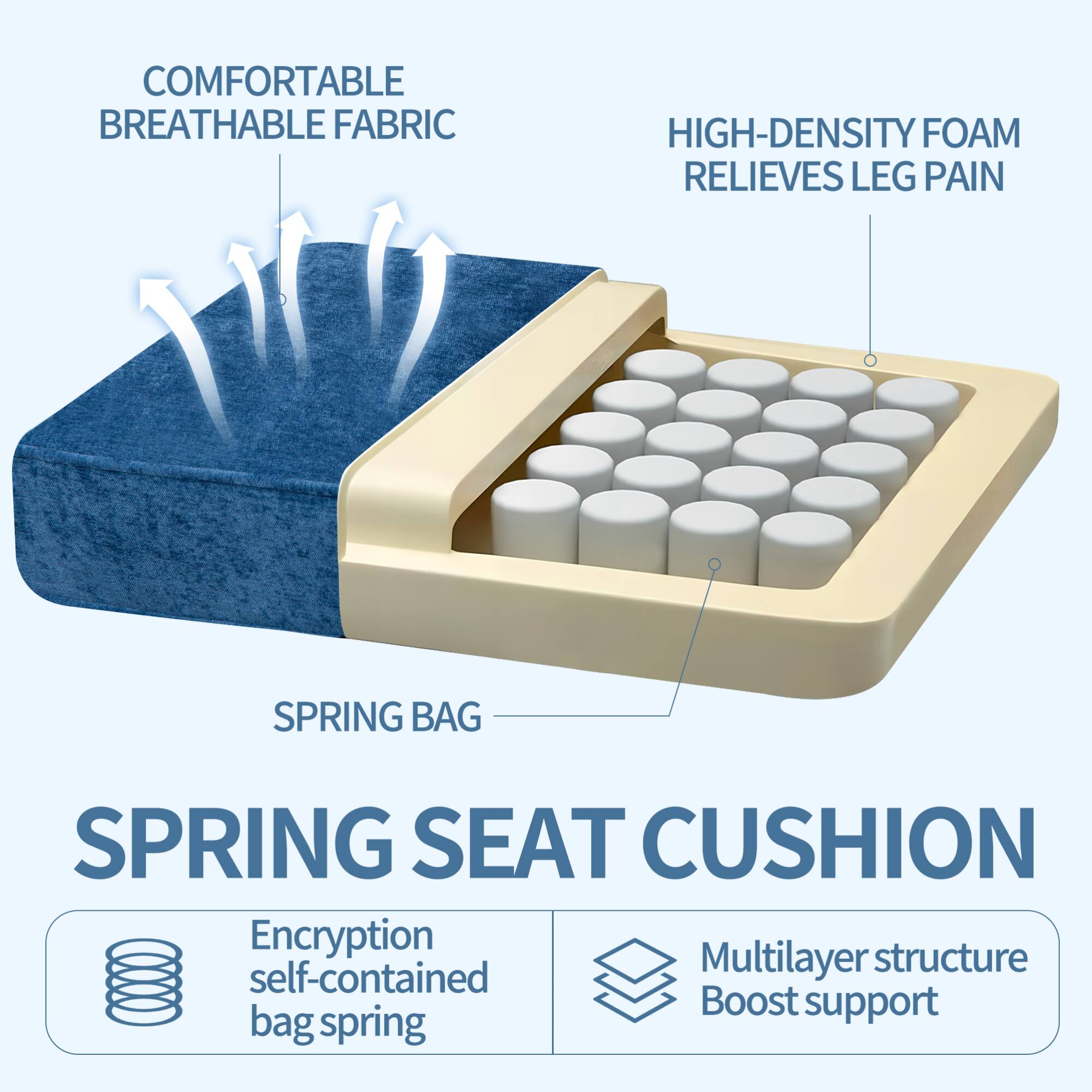 COMFORTABLE BREATHABLE FABRIC  
HIGH-DENSITY FOAM RELIEVES LEG PAIN  
SPRING BAG  
SPRING SEAT CUSHION  

Encryption self-contained bag spring  
Multilayer structure Boost support