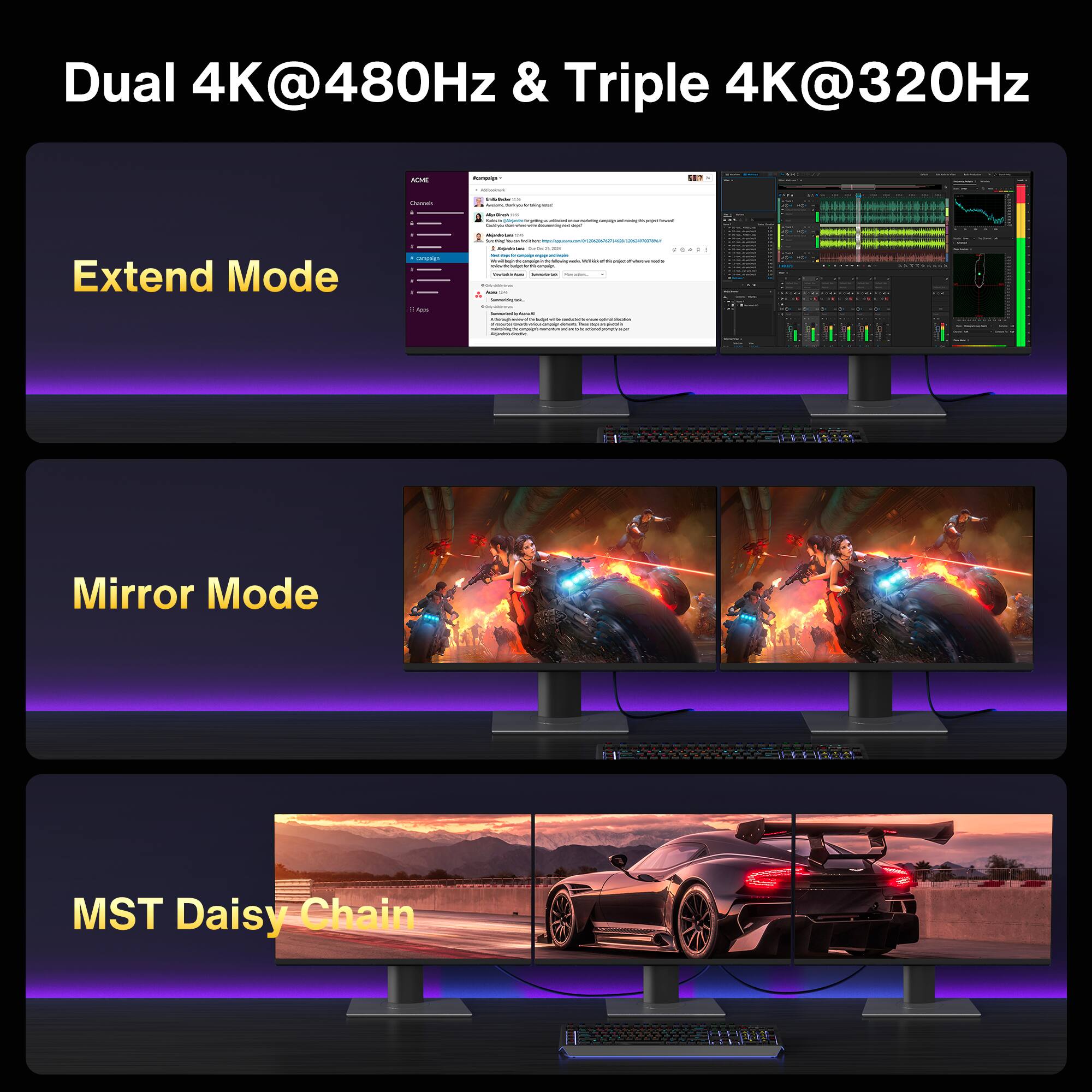 Dual 4K@480Hz & Triple 4K@320Hz

Extend Mode

Mirror Mode

MST Daisy Chain