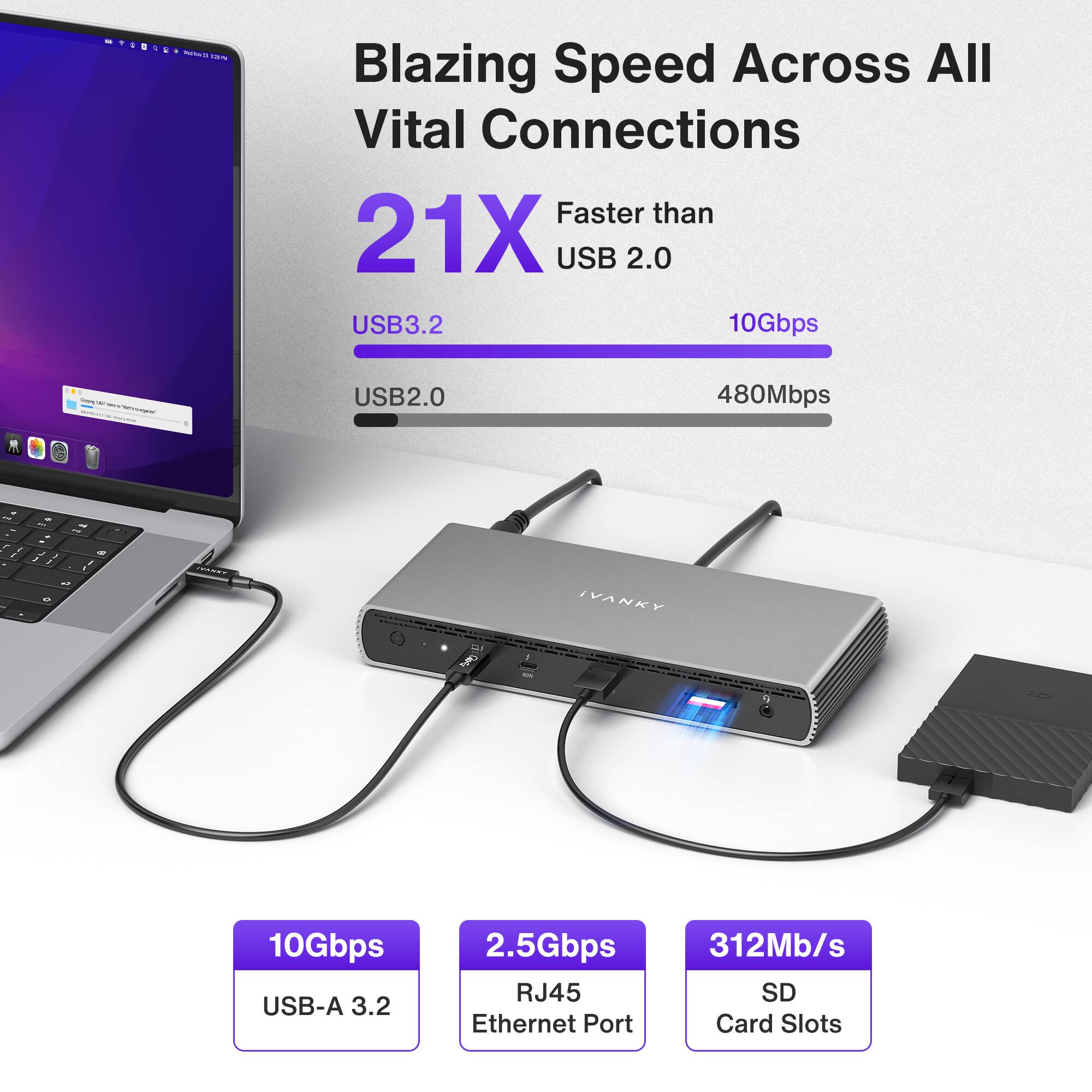 Blazing Speed Across All Vital Connections
Faster than 21X USB 2.0
USB3.2 10Gbps
USB2.0 480Mbps

IVANKY
10Gbps USB-A 3.2
2.5Gbps RJ45 Ethernet Port
312Mb/s SD Card Slots