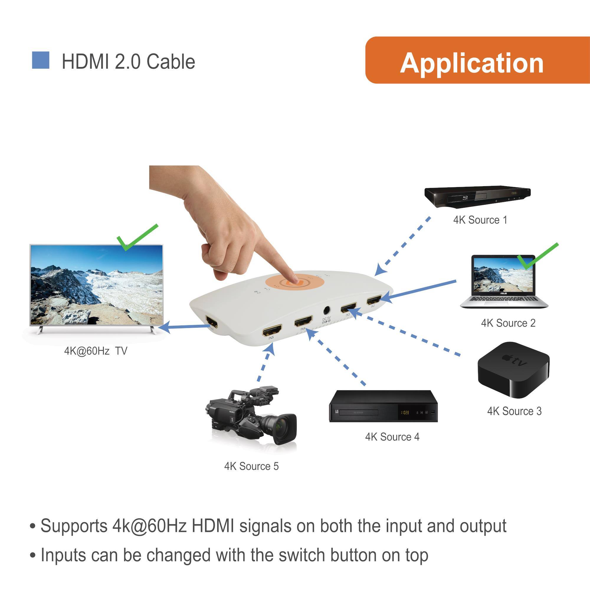 HDMI 2.0 Cable

Application

- Supports 4k@60Hz HDMI signals on both the input and output
- Inputs can be changed with the switch button on top

4K@60Hz TV

4K Source 1

4K Source 2

4K Source 3

4K Source 4

4K Source 5
