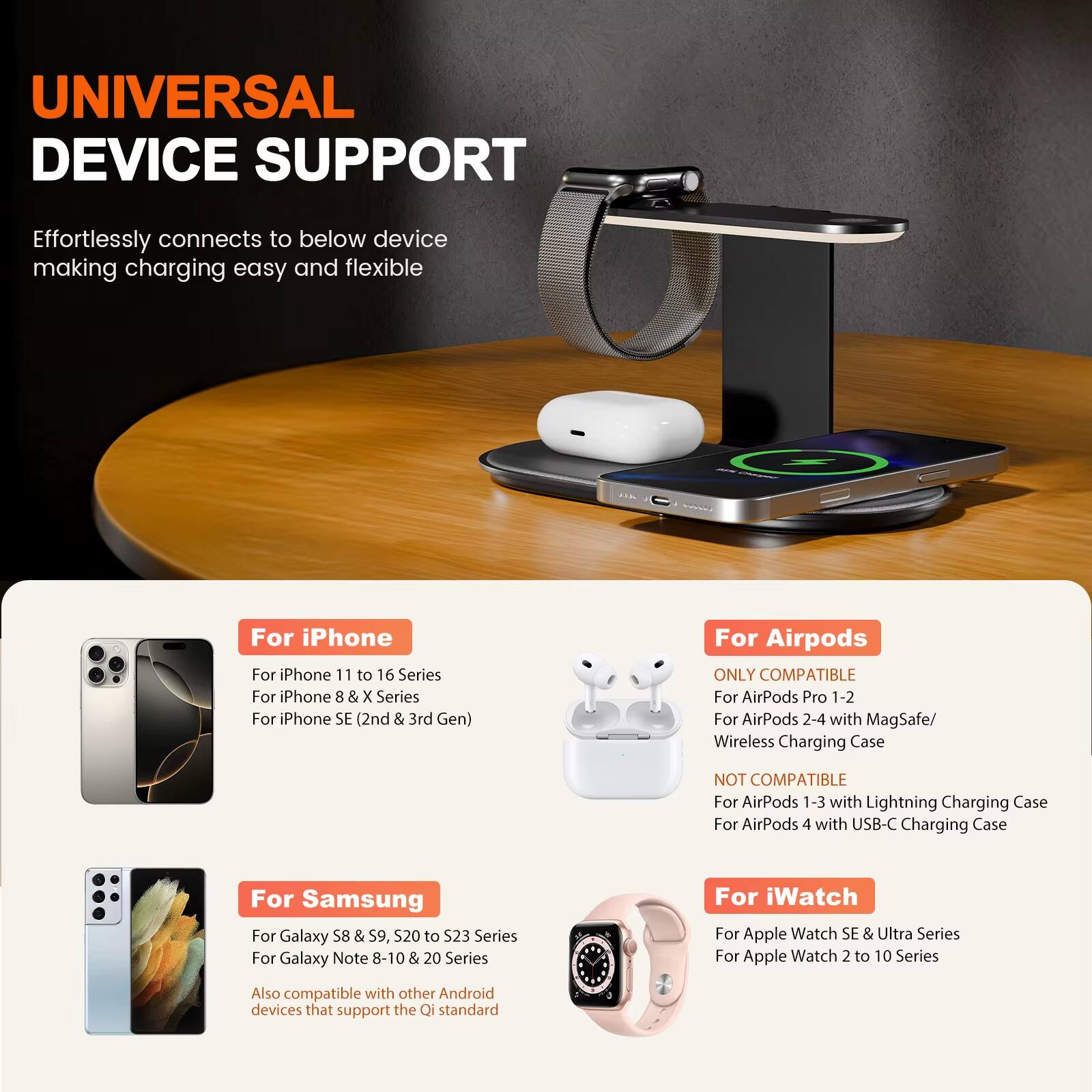 UNIVERSAL DEVICE SUPPORT  
Effortlessly connects to below device making charging easy and flexible

**For iPhone**  
- For iPhone 11 to 16 Series  
- For iPhone 8 & X Series  
- For iPhone SE (2nd & 3rd Gen)

**For Airpods**  
- ONLY COMPATIBLE  
  - For AirPods Pro 1-2  
  - For AirPods 2-4 with MagSafe/ Wireless Charging Case  
- NOT COMPATIBLE  
  - For AirPods 1-3 with Lightning Charging Case  
  - For AirPods 4 with USB-C Charging Case

**For Samsung**  
- For Galaxy S8 & S9, S20 to S23 Series  
- For Galaxy Note 8-10 & 20 Series  
- Also compatible with other Android devices that support the Qi standard

**For iWatch**  
- For Apple Watch SE & Ultra Series  
- For Apple Watch 2 to 10 Series