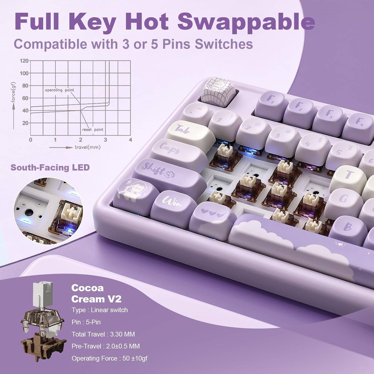 Full Key Hot Swappable Compatible with 3 or 5 Pins Switches

Operating Point Force (gf): 120, 100, 80
Reset Point: 0, 1, 2, 3
Travel (mm): 4

South-Facing LED

Tab 4 Caps Shift Win 1 F, 2 F2 3 F, 4 F, 5 T G I Cocoa Cream V2 Type Linear switch

Pin: 5-Pin
Total Travel: 3.30 MM
Pre-Travel: 2.00±0.5 MM
Operating Force: 50 ±10gf