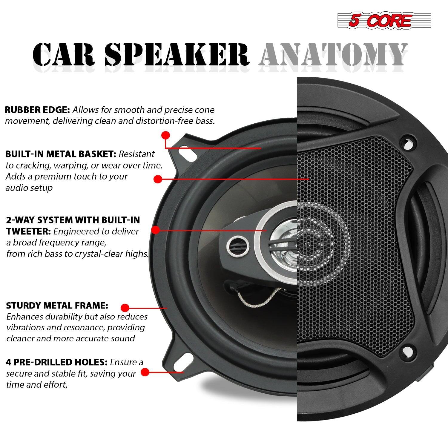5 CORE CAR SPEAKER ANATOMY

RUBBER EDGE: Allows for smooth and precise cone movement, delivering clean and distortion-free bass.
BUILT-IN METAL BASKET: Resistant to cracking, warping, or wear over time. Adds a premium touch to your audio setup
2-WAY SYSTEM WITH BUILT-IN TWEETER: Engineered to deliver a broad frequency range, from rich bass to crystal-clear highs.
STURDY METAL FRAME: Enhances durability but also reduces vibrations and resonance, providing cleaner and more accurate sound
4 PRE-DRILLED HOLES: Ensure a secure and stable fit, saving your time and effort.