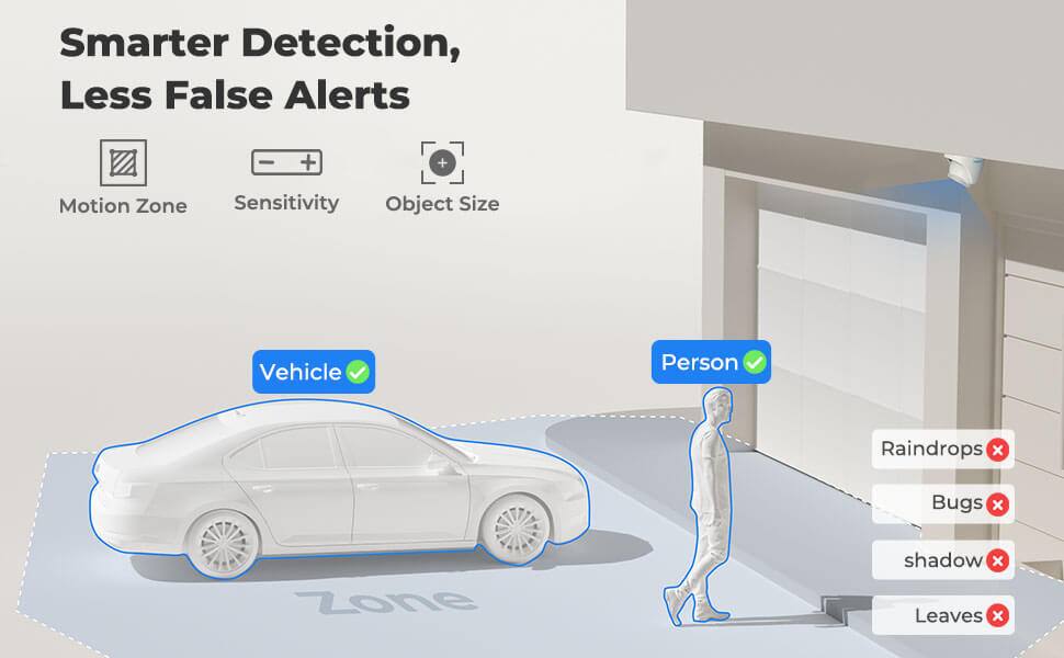 Smarter Detection, Less False Alerts

Motion Zone Sensitivity Object Size

Vehicle
Person

Raindrops x
Bugs x
shadow x
Leaves x