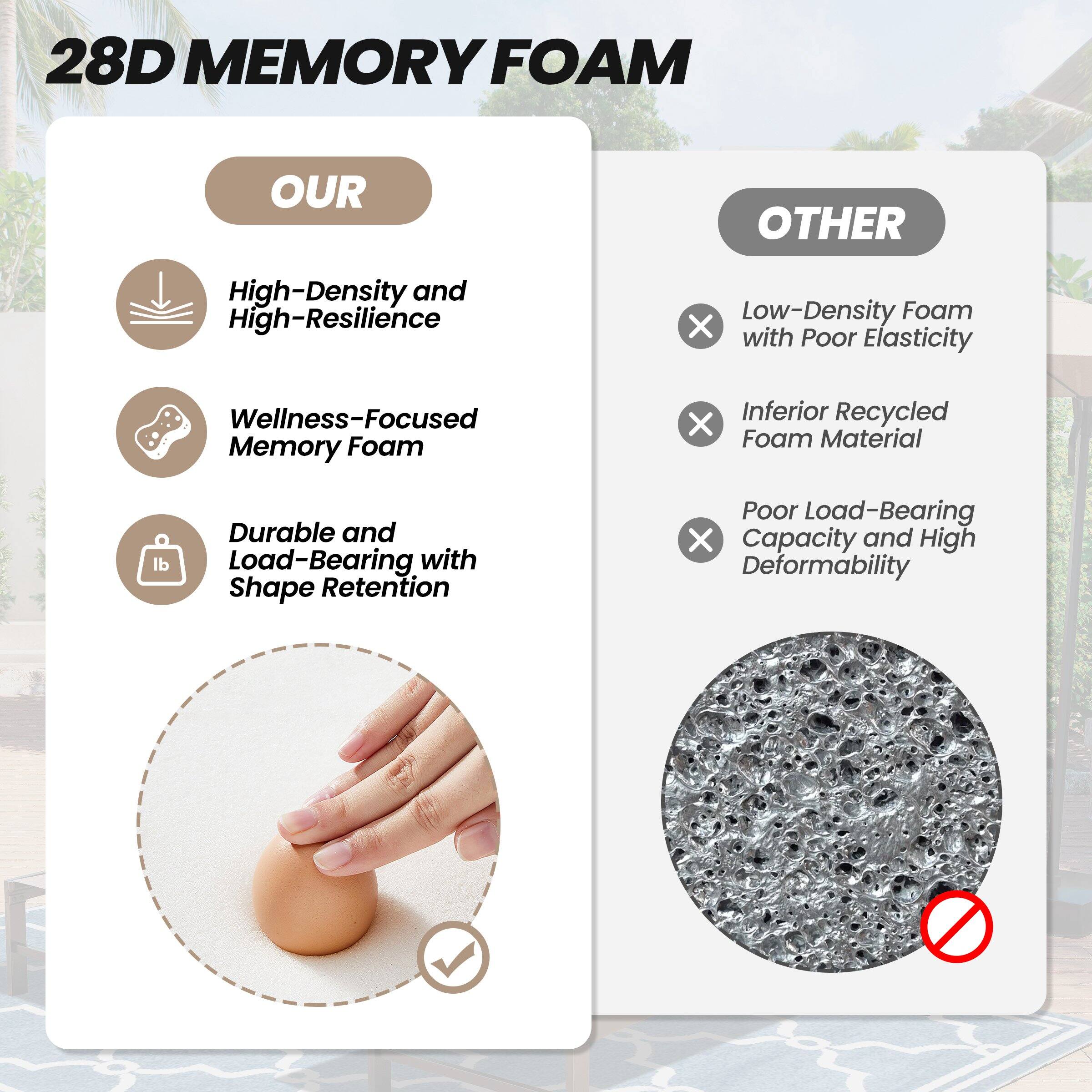 **28D MEMORY FOAM**

**OUR**
- High-Density and High-Resilience
- Wellness-Focused Memory Foam
- Durable and Load-Bearing with Shape Retention

**OTHER**
- Low-Density Foam with Poor Elasticity
- Inferior Recycled Foam Material
- Poor Load-Bearing Capacity and High Deformability
