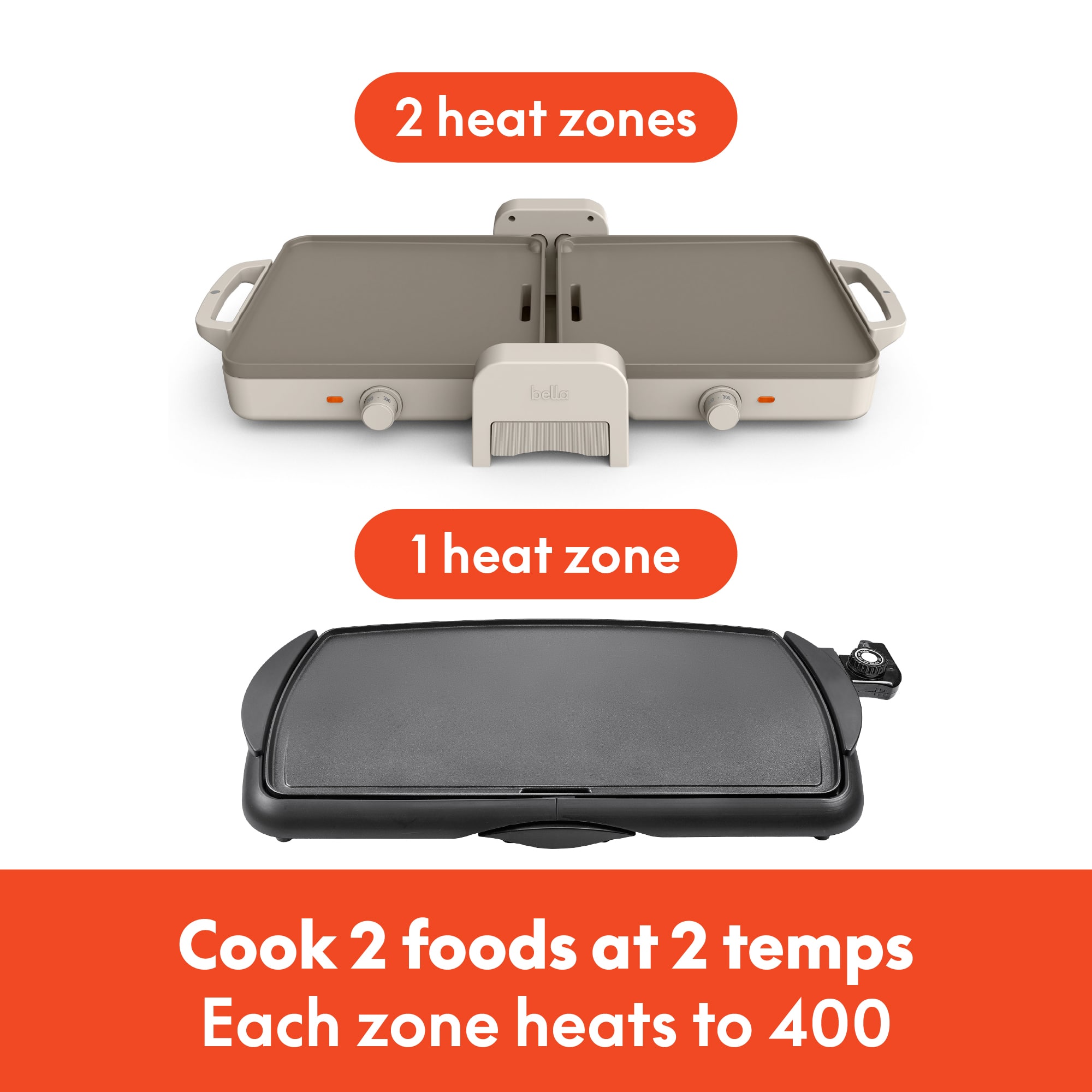 2 heat zones
1 heat zone
Cook 2 foods at 2 temps
Each zone heats to 400