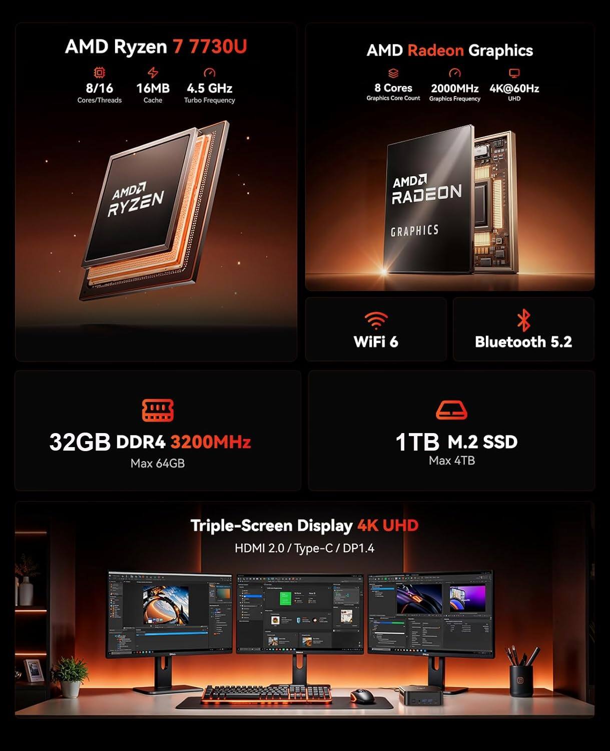 AMD Ryzen 7 7730U  
AMD Radeon Graphics  
8/16 Cores/Threads  
16MB Cache  
4.5 GHz Turbo Frequency  
8 Cores  
2000MHz Graphics Frequency  
4K@60Hz UHD  
WiFi 6  
Bluetooth 5.2  
32GB DDR4 3200MHz (Max 64GB)  
1TB M.2 SSD (Max 4TB)  
Triple-Screen Display 4K UHD  
HDMI 2.0 / Type-C / DP1.4