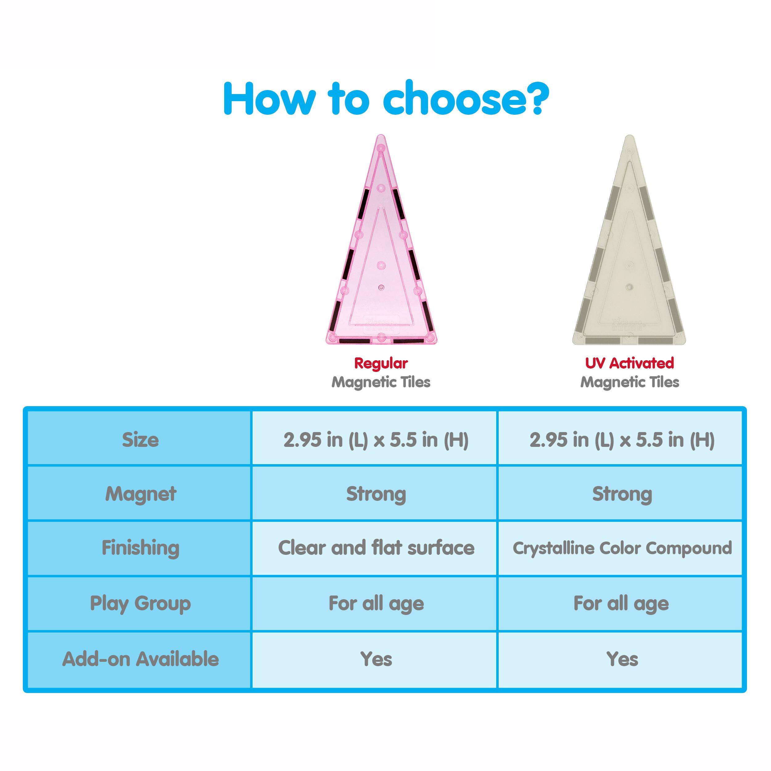 How to choose?

Regular Magnetic Tiles | UV Activated Magnetic Tiles

Size: 2.95 in (L) x 5.5 in (H) | 2.95 in (L) x 5.5 in (H)

Magnet: Strong | Strong

Finishing: Clear and flat surface | Crystalline Color Compound

Play Group: For all age | For all age

Add-on Available: Yes | Yes